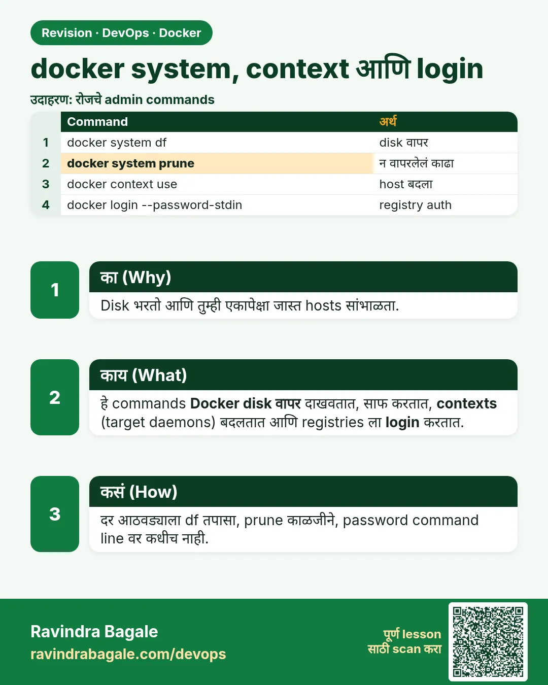docker system, context आणि login. Disk भरतो आणि तुम्ही एकापेक्षा जास्त hosts सांभाळता.