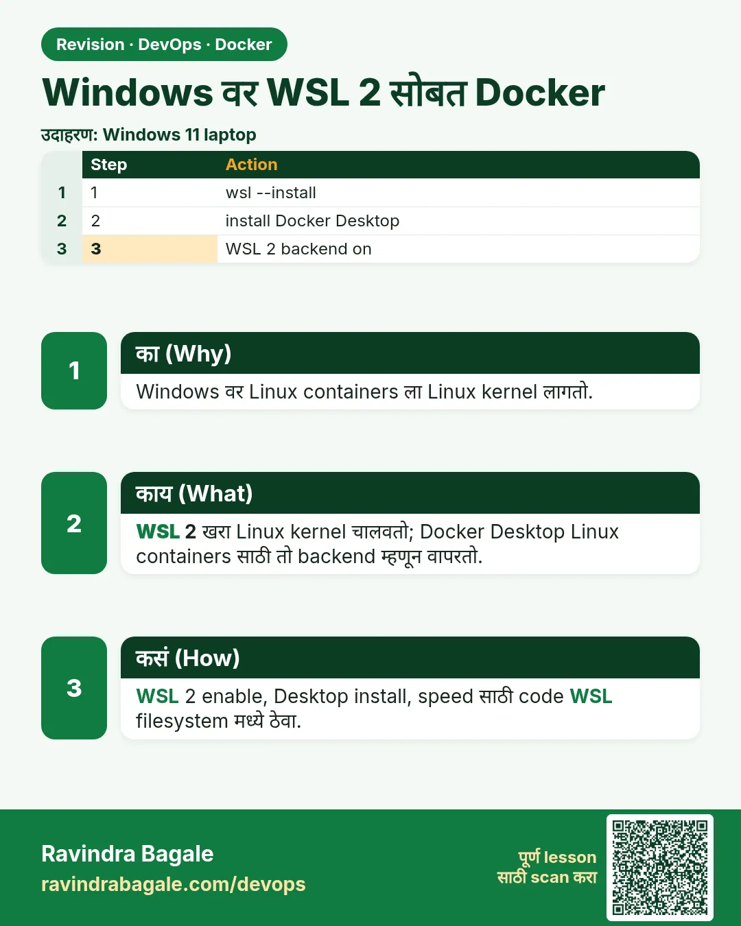 Windows वर WSL 2 सोबत Docker. Windows वर Linux containers ला Linux kernel लागतो.