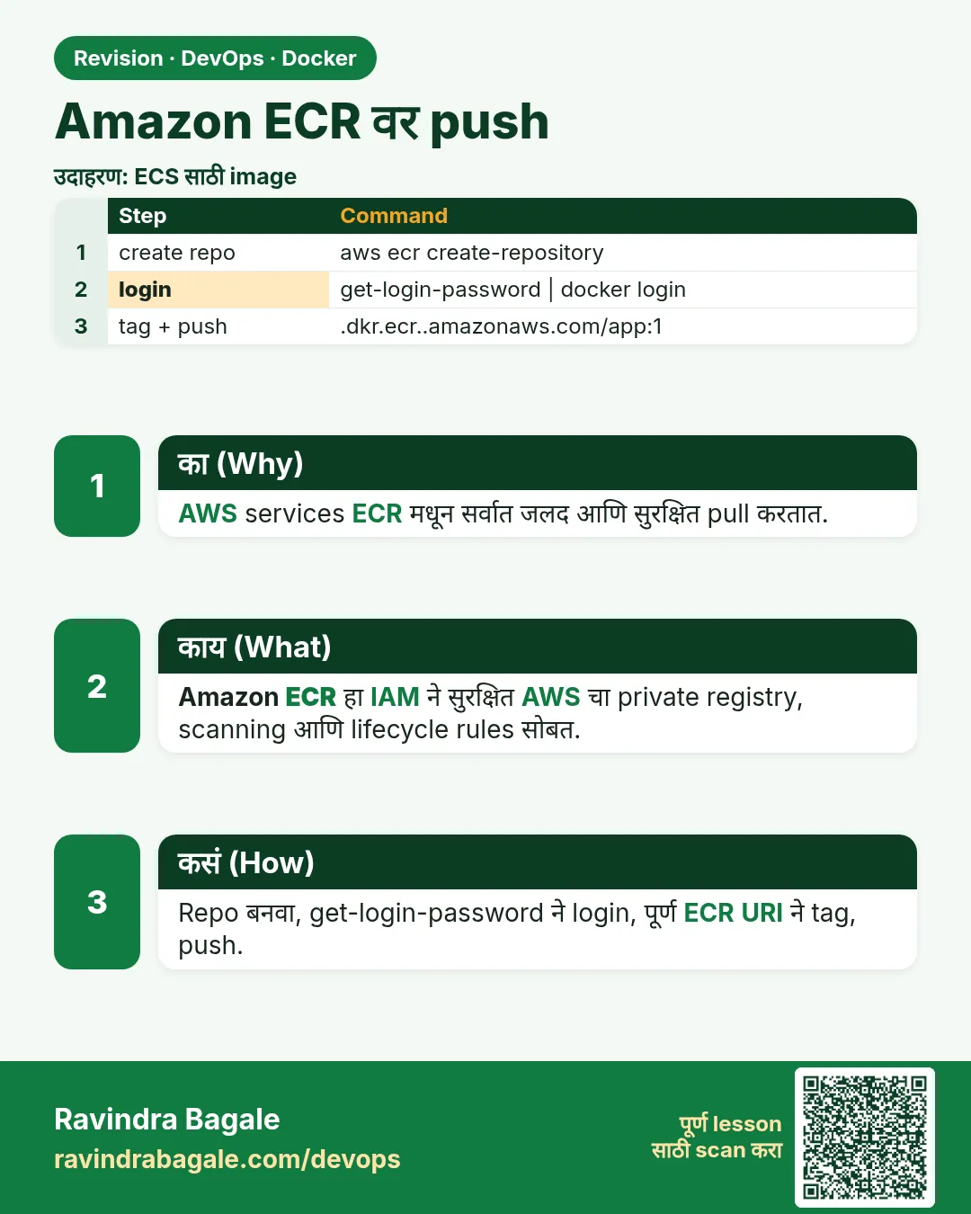 Amazon ECR वर push. AWS services ECR मधून सर्वात जलद आणि सुरक्षित pull करतात.