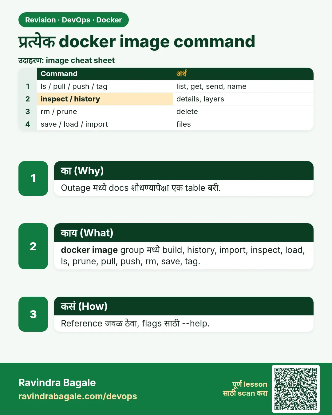 प्रत्येक docker image command. Outage मध्ये docs शोधण्यापेक्षा एक table बरी.