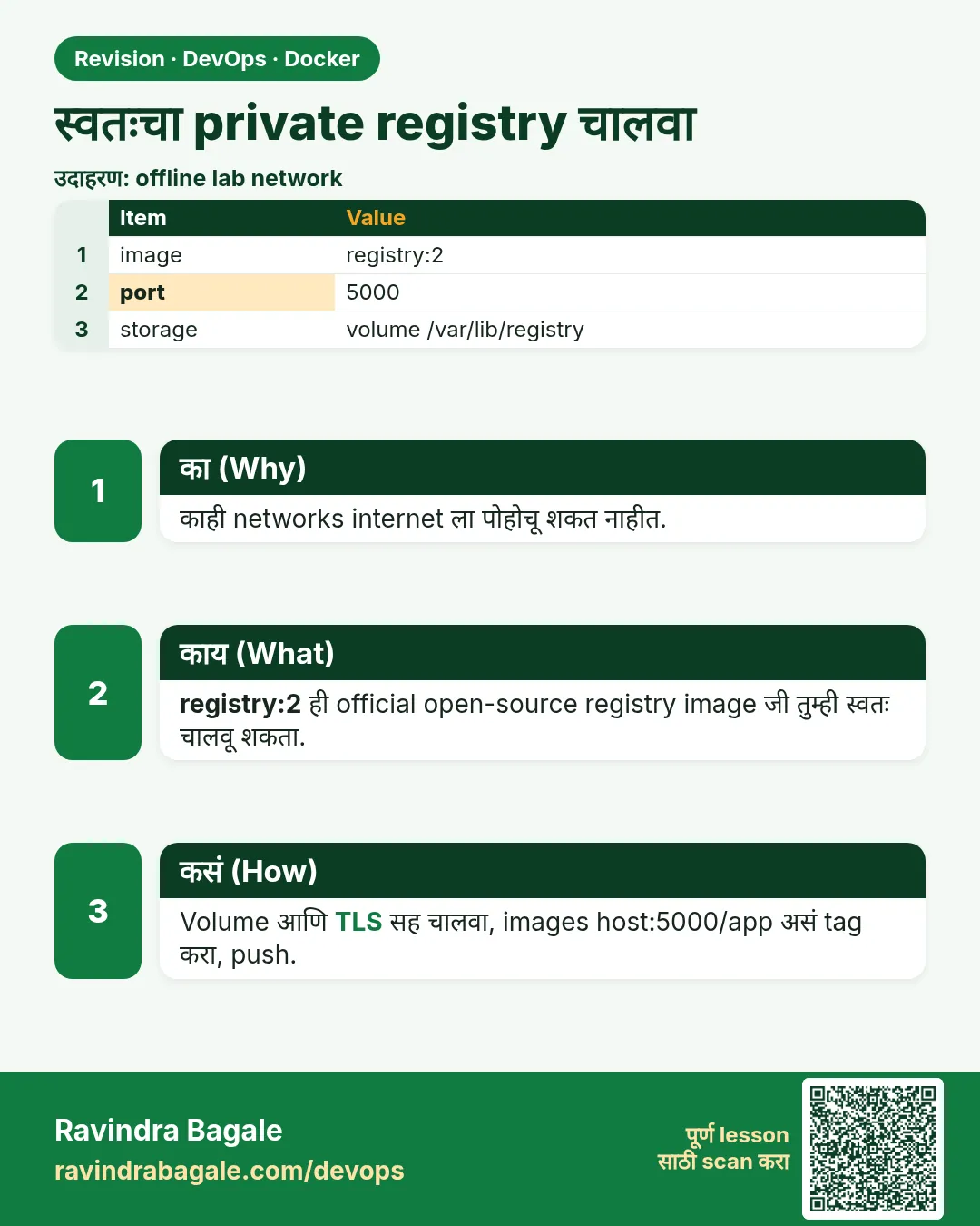 स्वतःचा private registry चालवा. काही networks internet ला पोहोचू शकत नाहीत.