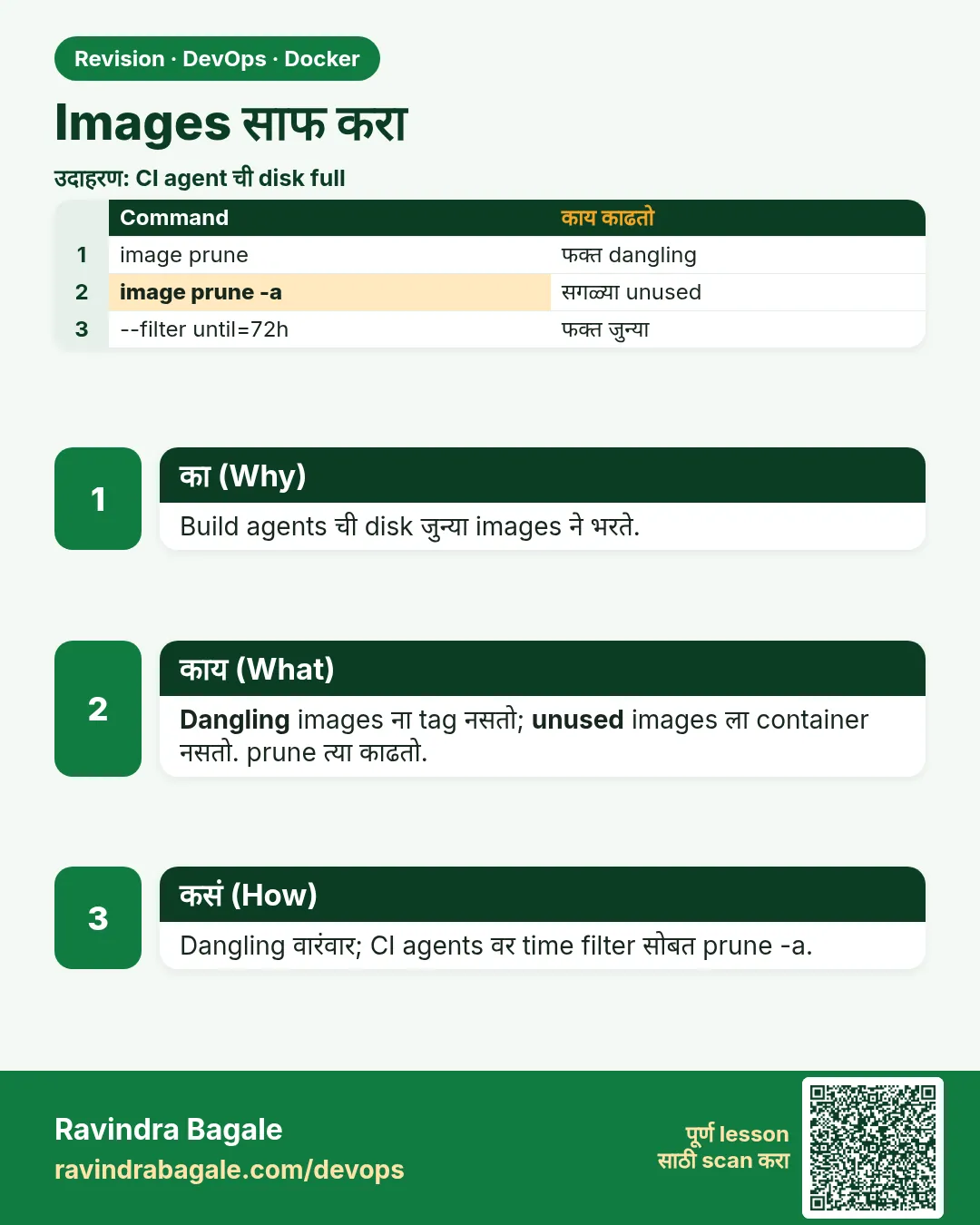 Images साफ करा. Build agents ची disk जुन्या images ने भरते.