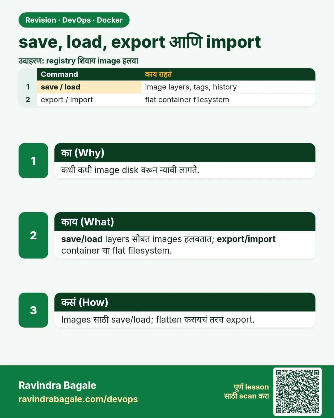 save, load, export आणि import. कधी कधी image disk वरून न्यावी लागते.