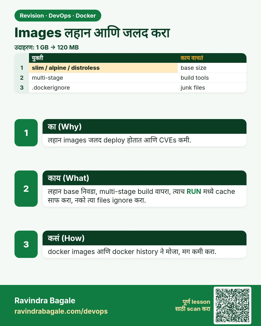 Images लहान आणि जलद करा. लहान images जलद deploy होतात आणि CVEs कमी.