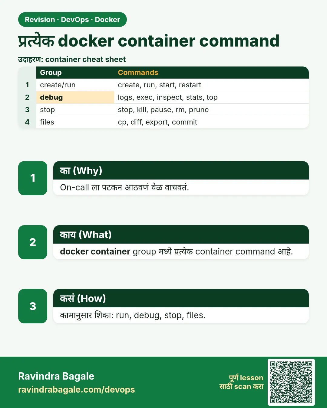 प्रत्येक docker container command. On-call ला पटकन आठवणं वेळ वाचवतं.