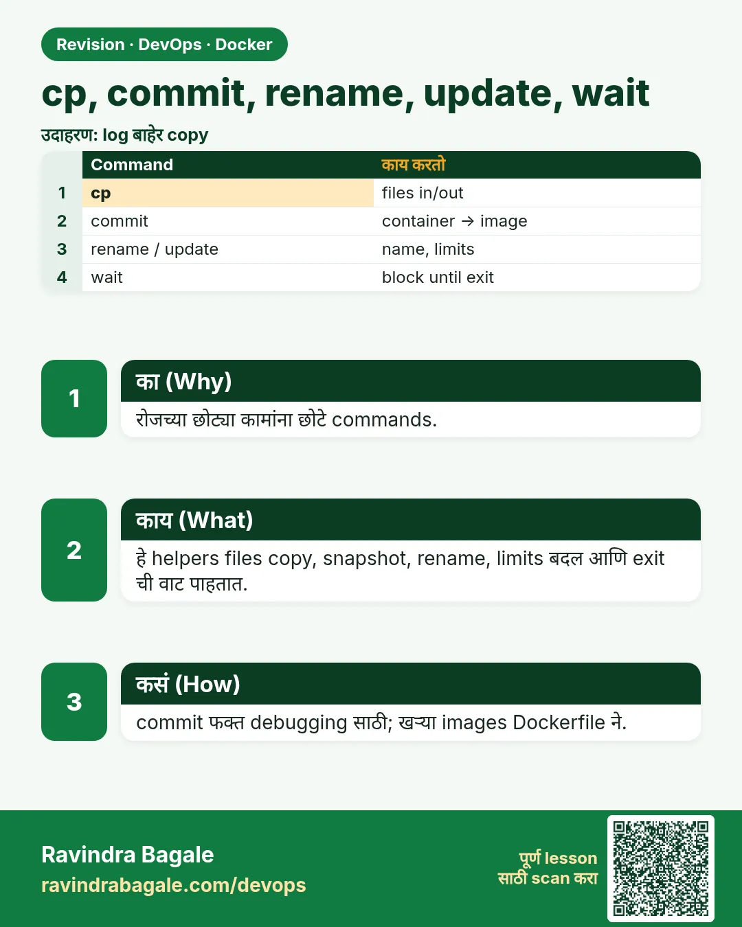 cp, commit, rename, update, wait. रोजच्या छोट्या कामांना छोटे commands.