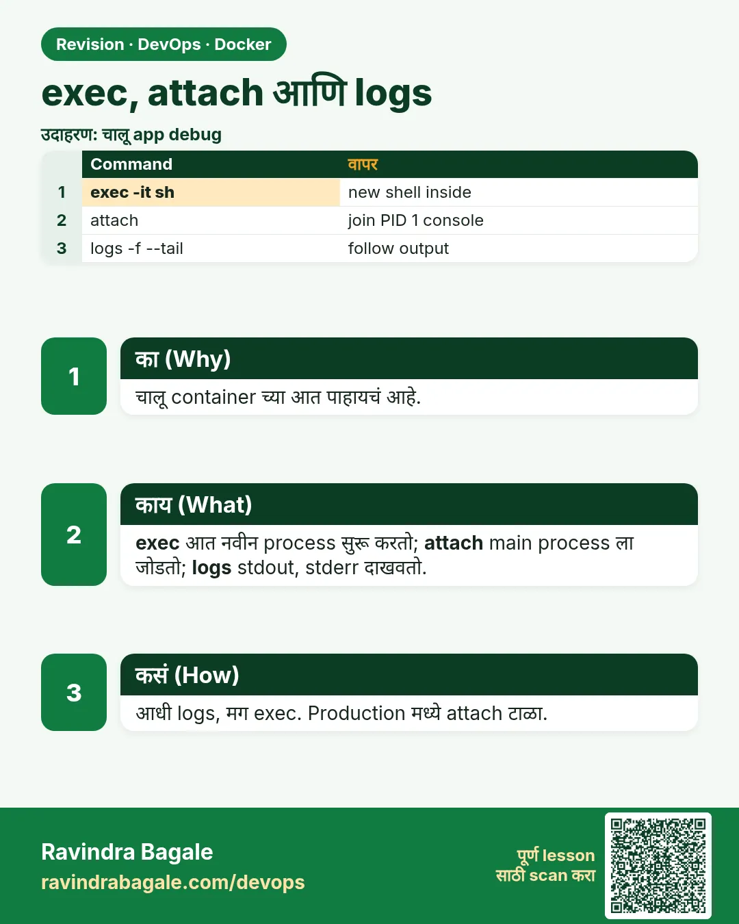 exec, attach आणि logs. चालू container च्या आत पाहायचं आहे.