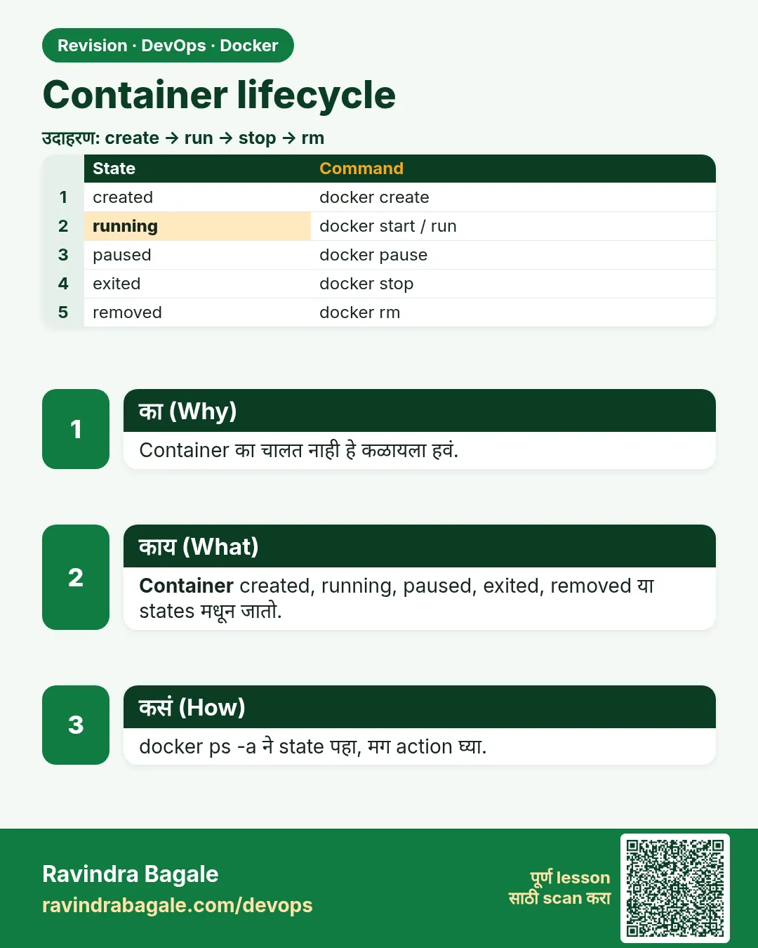 Container lifecycle. Container का चालत नाही हे कळायला हवं.
