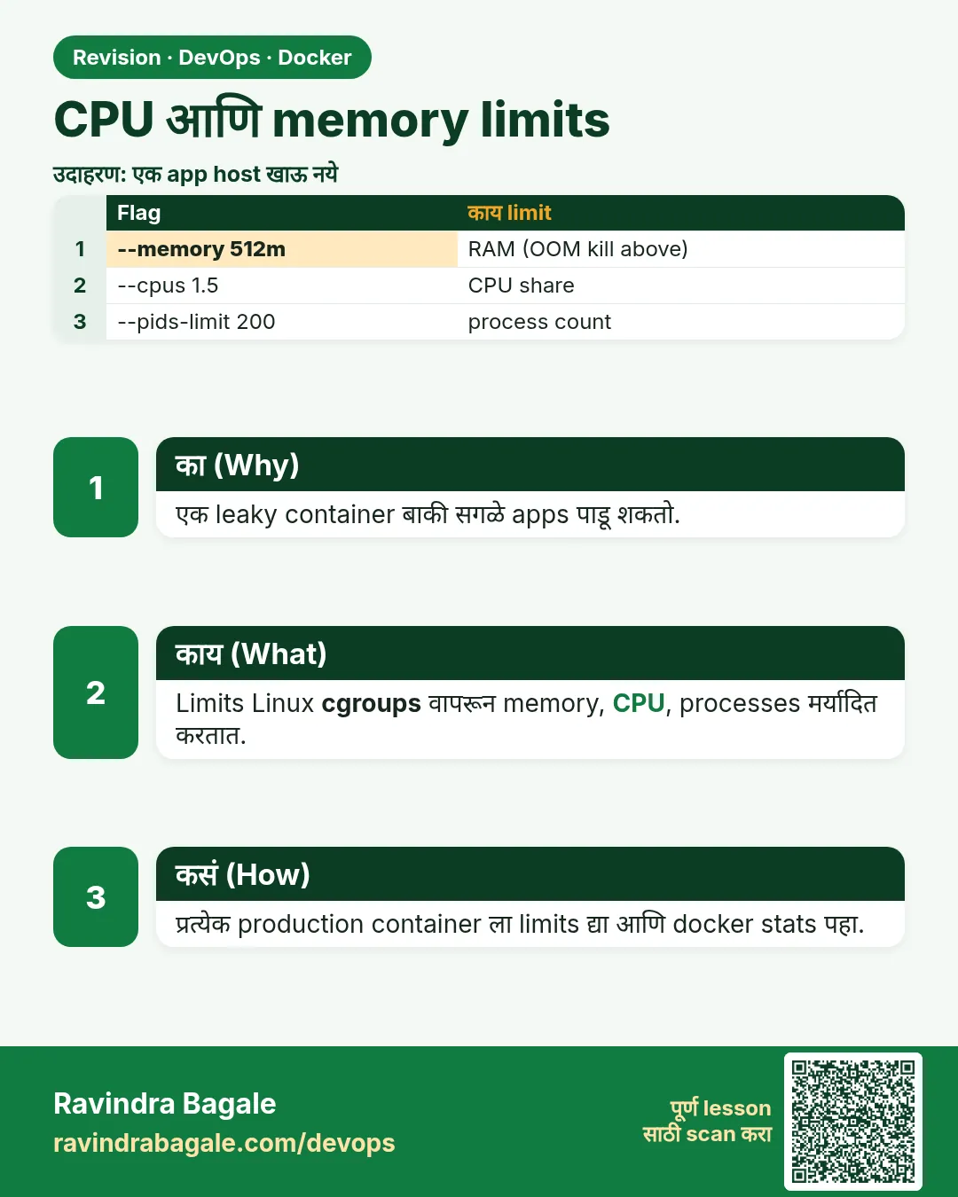 CPU आणि memory limits. एक leaky container बाकी सगळे apps पाडू शकतो.