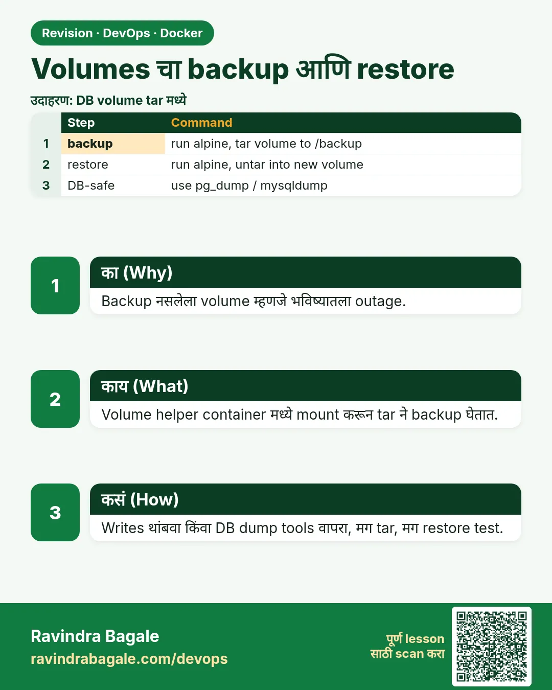 Volumes चा backup आणि restore. Backup नसलेला volume म्हणजे भविष्यातला outage.