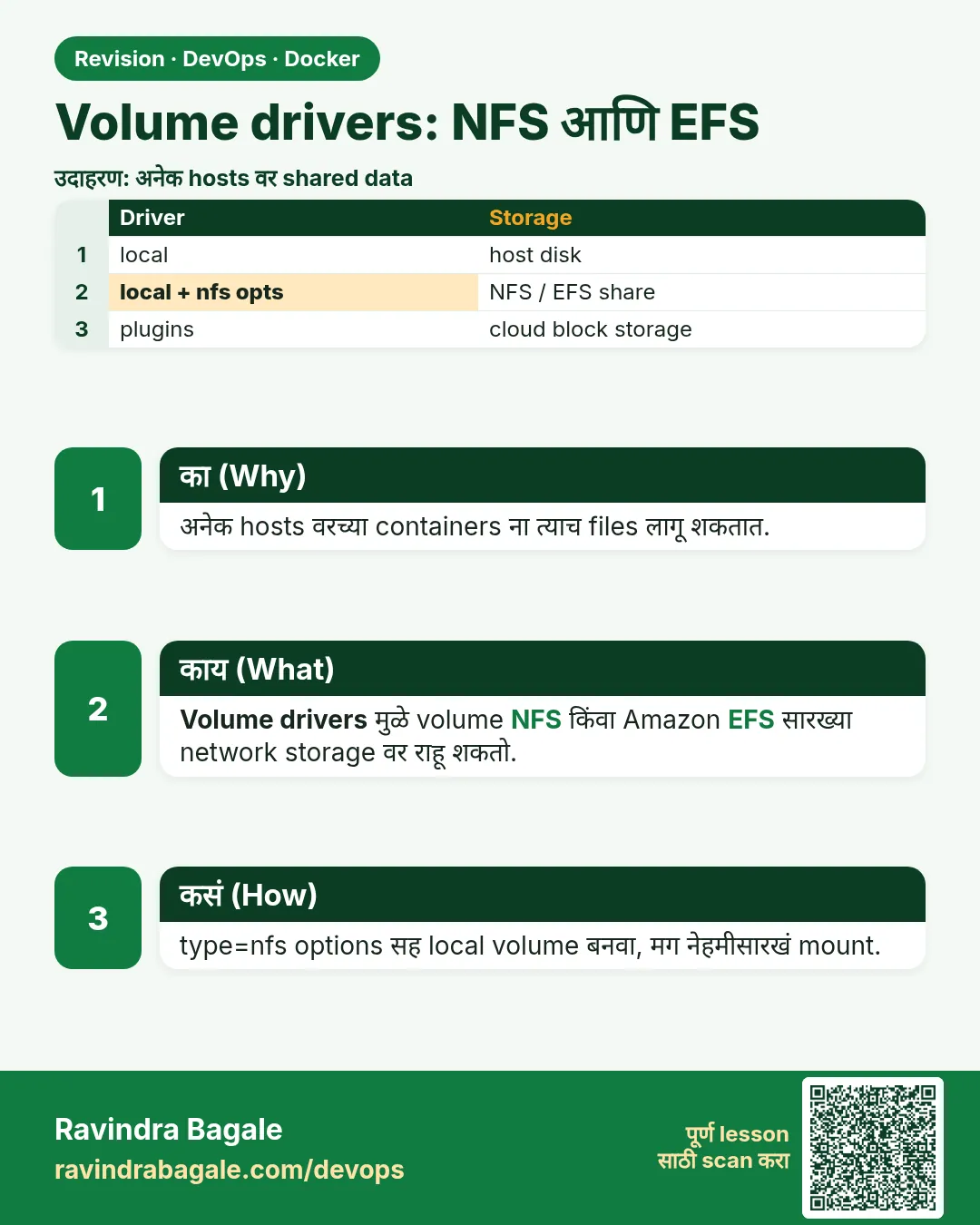 Volume drivers: NFS आणि EFS. अनेक hosts वरच्या containers ना त्याच files लागू शकतात.