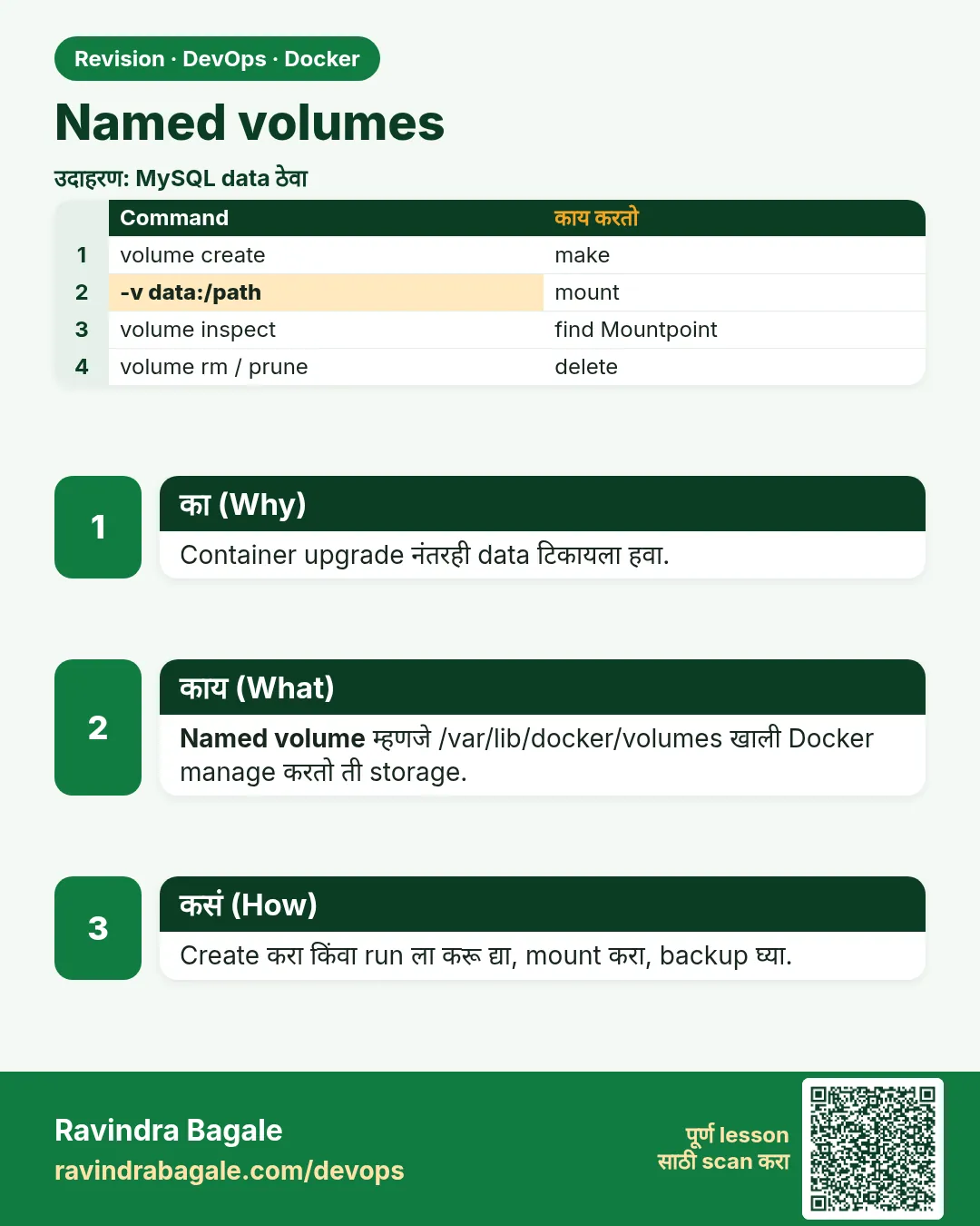 Named volumes. Container upgrade नंतरही data टिकायला हवा.