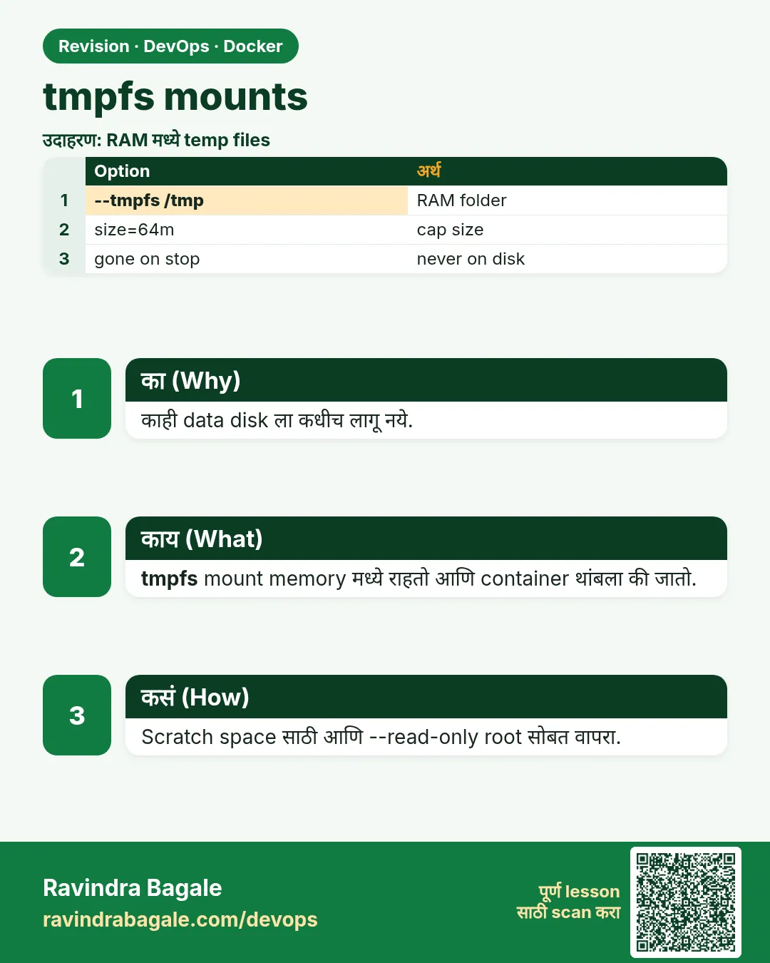tmpfs mounts. काही data disk ला कधीच लागू नये.