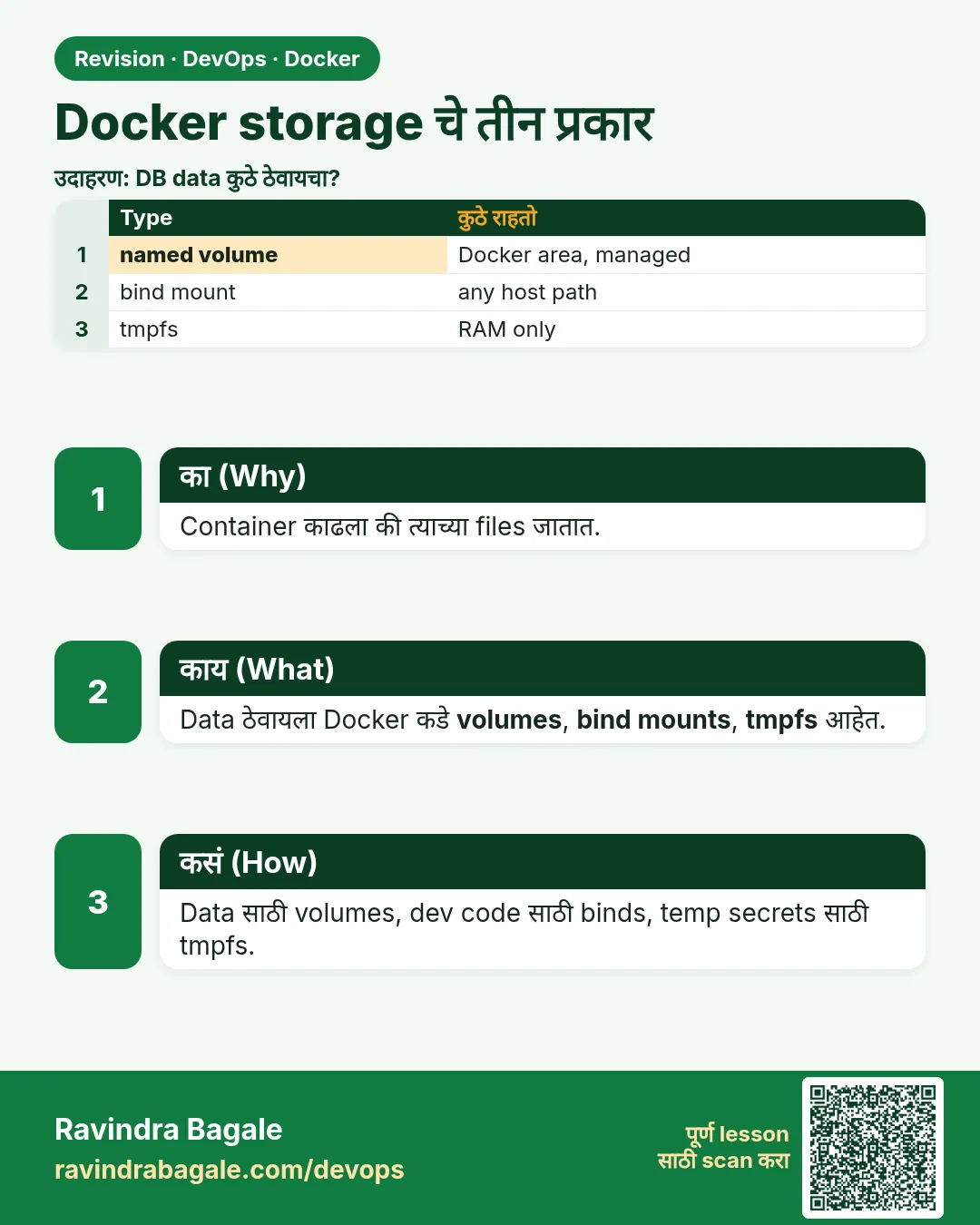Docker storage चे तीन प्रकार. Container काढला की त्याच्या files जातात.