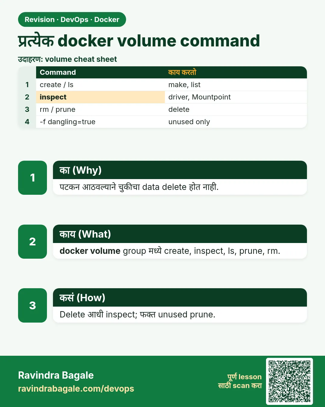प्रत्येक docker volume command. पटकन आठवल्याने चुकीचा data delete होत नाही.