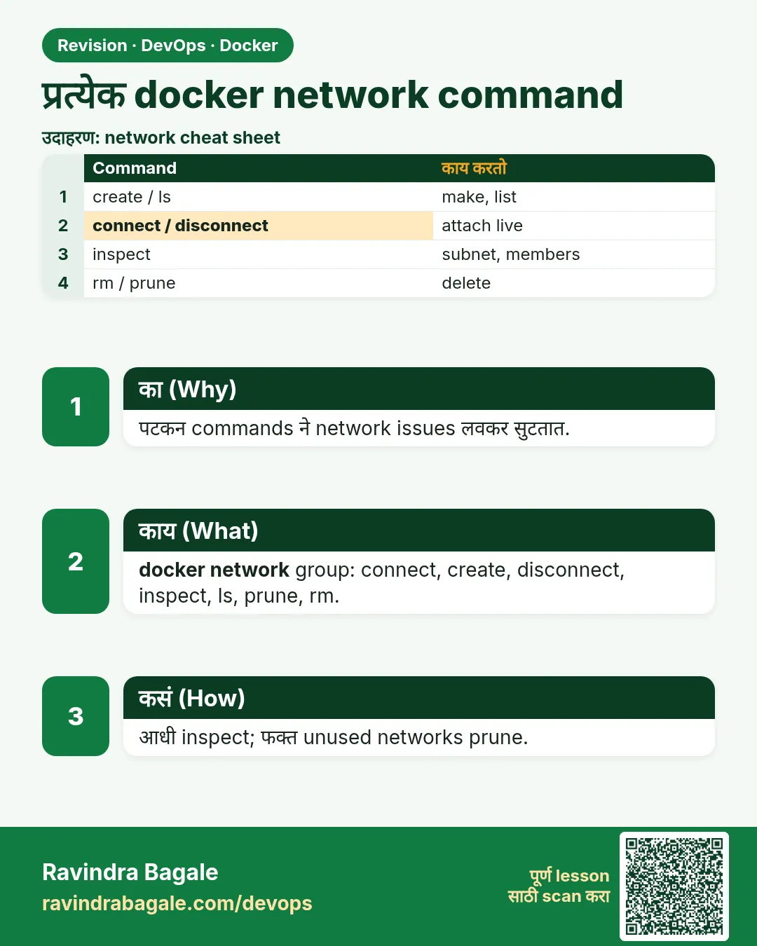 प्रत्येक docker network command. पटकन commands ने network issues लवकर सुटतात.