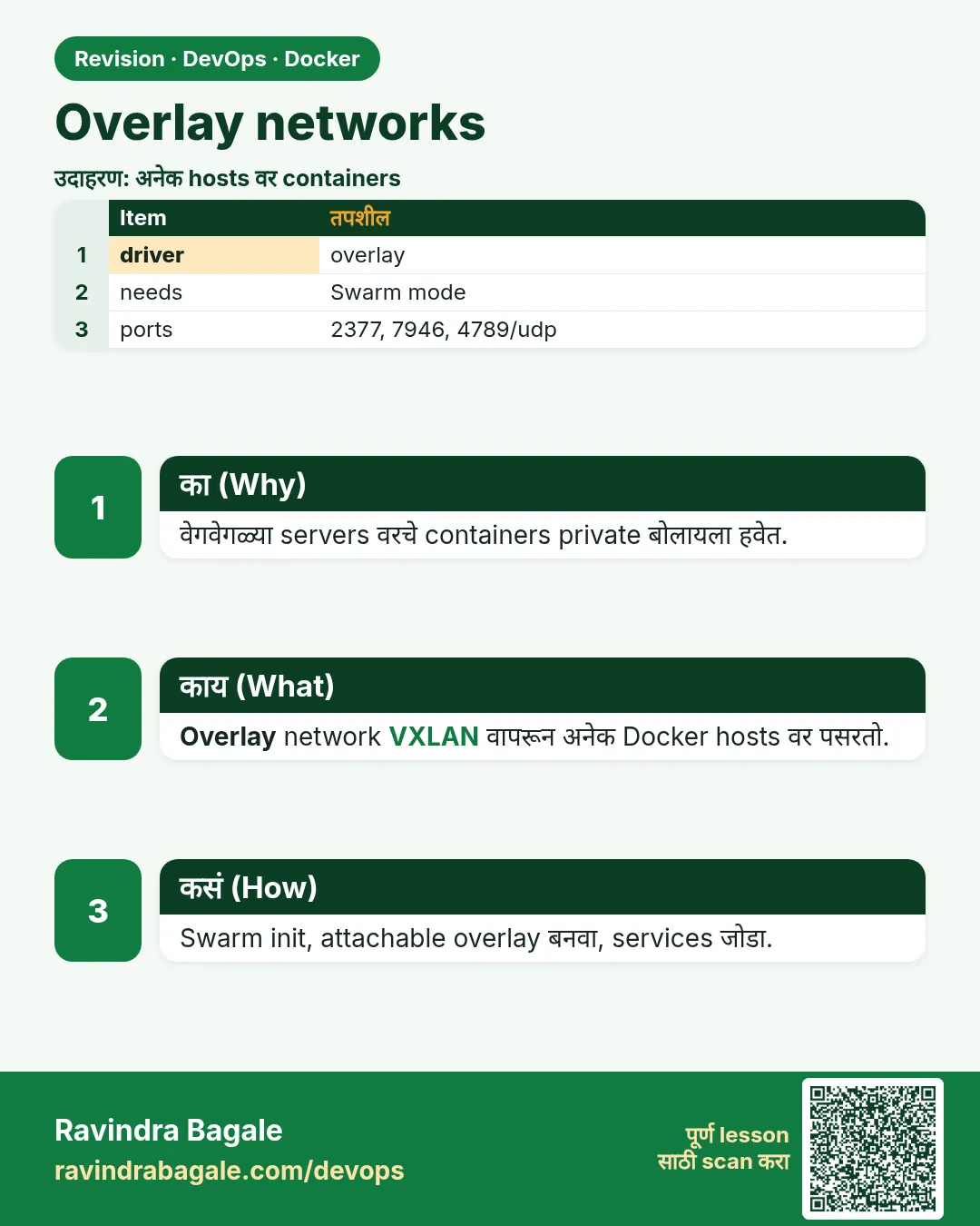 Overlay networks. वेगवेगळ्या servers वरचे containers private बोलायला हवेत.