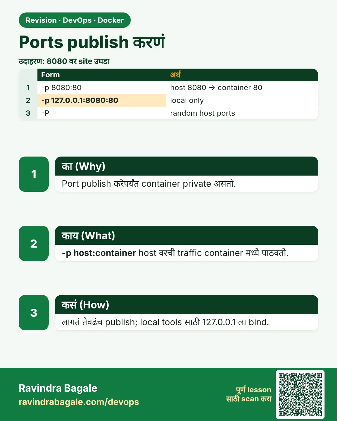 Ports publish करणं. Port publish करेपर्यंत container private असतो.