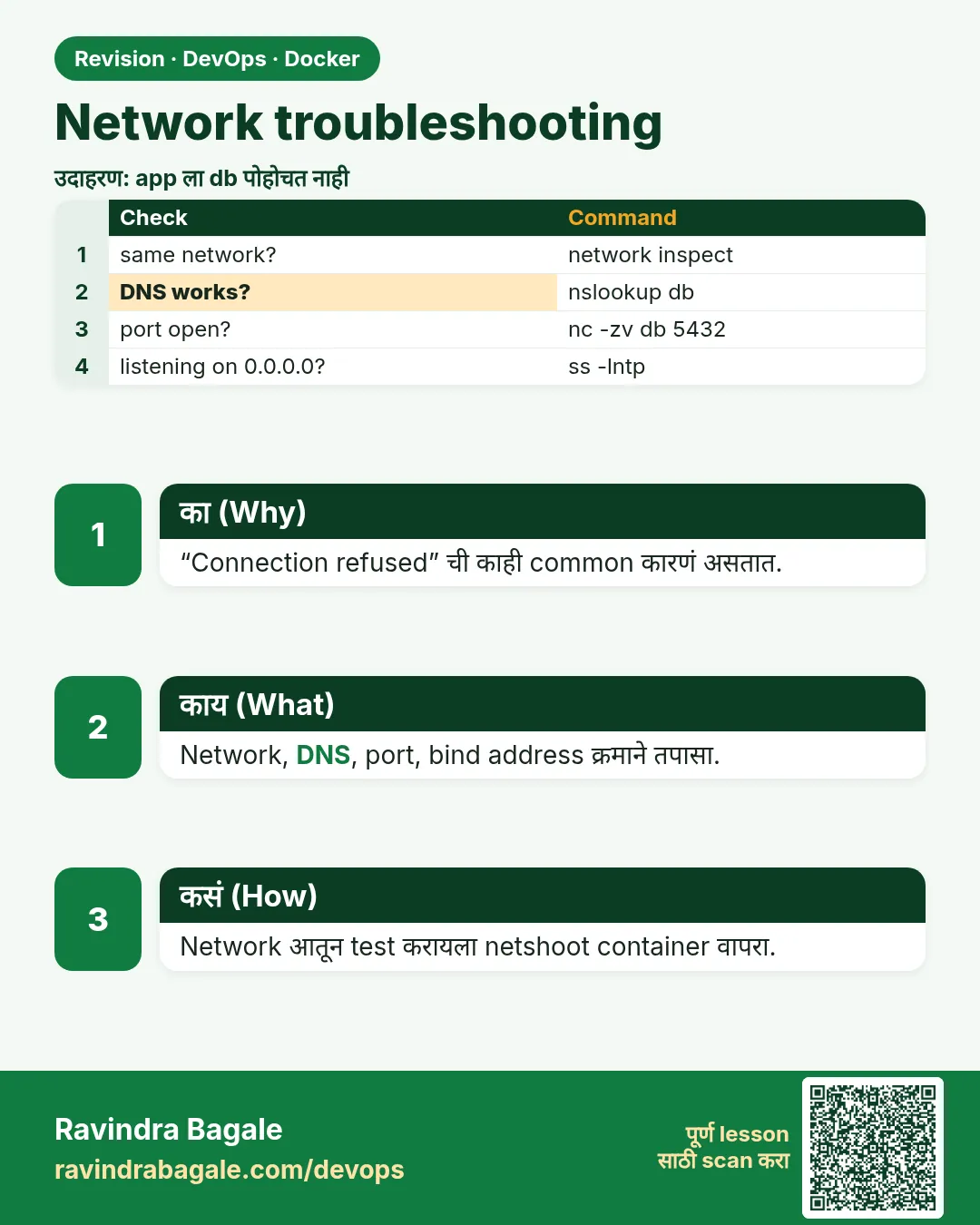 Network troubleshooting. “Connection refused” ची काही common कारणं असतात.