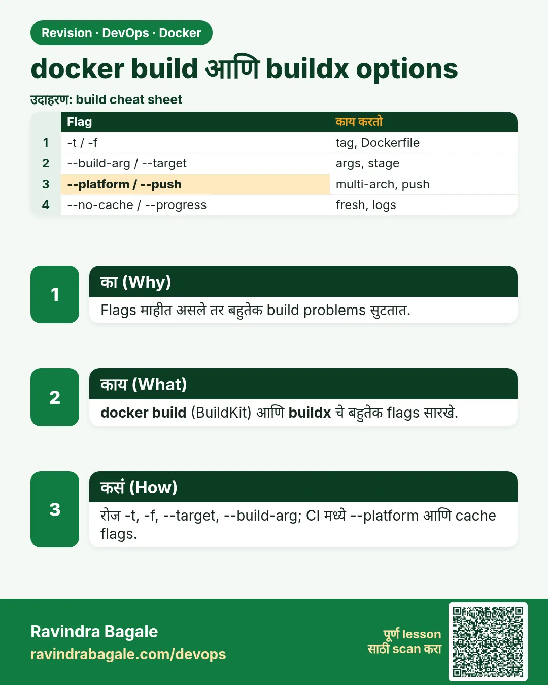 docker build आणि buildx options. Flags माहीत असले तर बहुतेक build problems सुटतात.