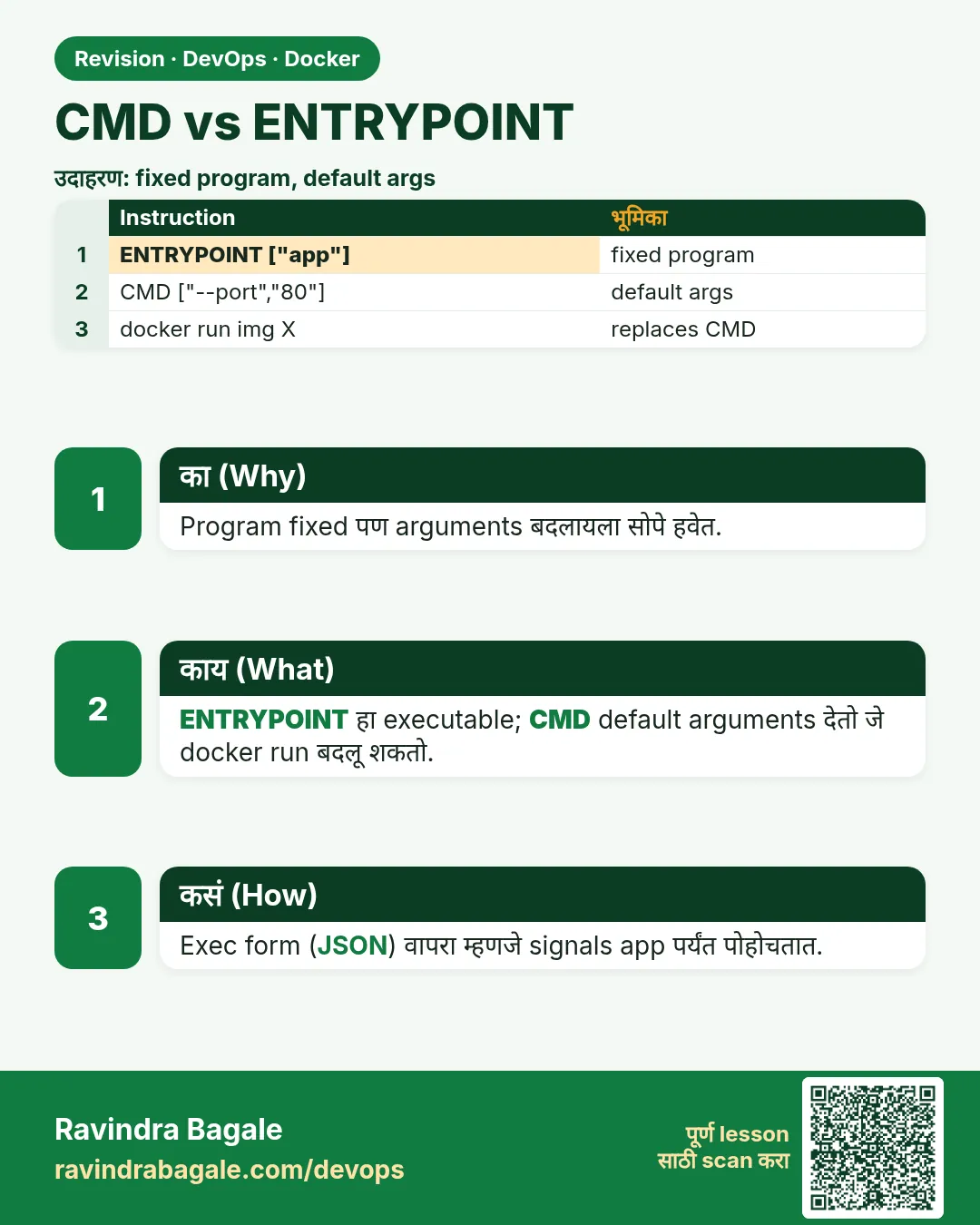 CMD vs ENTRYPOINT. Program fixed पण arguments बदलायला सोपे हवेत.