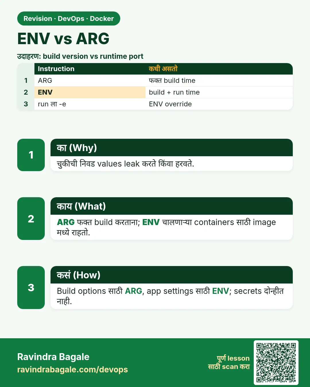 ENV vs ARG. चुकीची निवड values leak करते किंवा हरवते.
