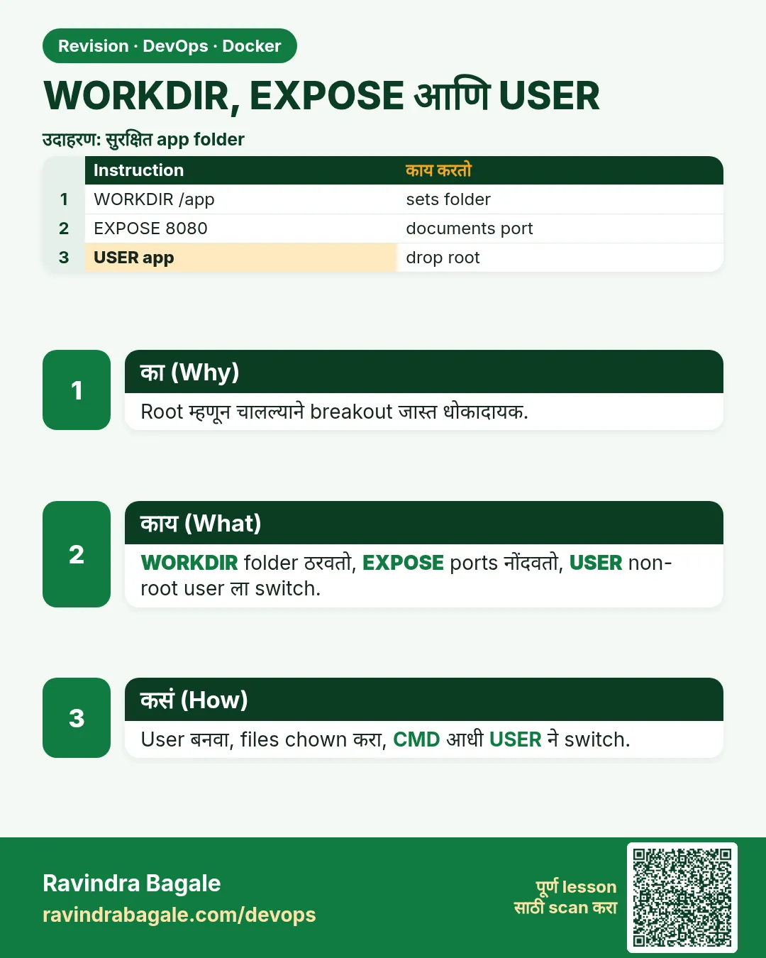WORKDIR, EXPOSE आणि USER. Root म्हणून चालल्याने breakout जास्त धोकादायक.
