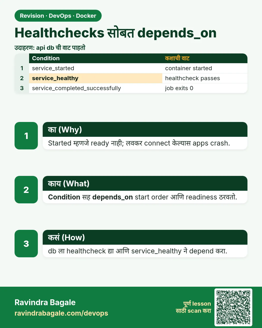 Healthchecks सोबत depends_on. Started म्हणजे ready नाही; लवकर connect केल्यास apps crash.