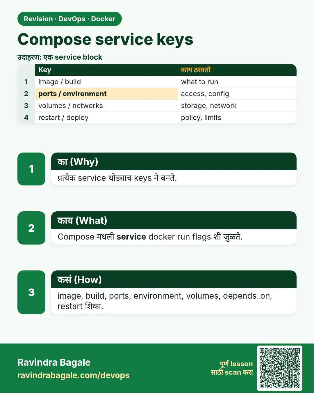 Compose service keys. प्रत्येक service थोड्याच keys ने बनते.