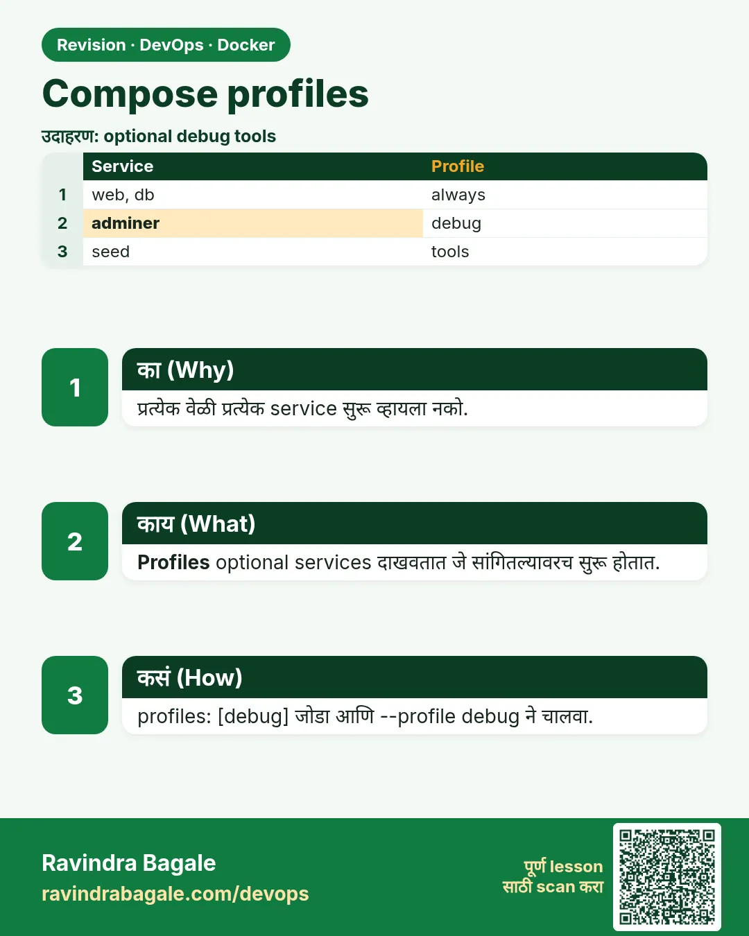 Compose profiles. प्रत्येक वेळी प्रत्येक service सुरू व्हायला नको.