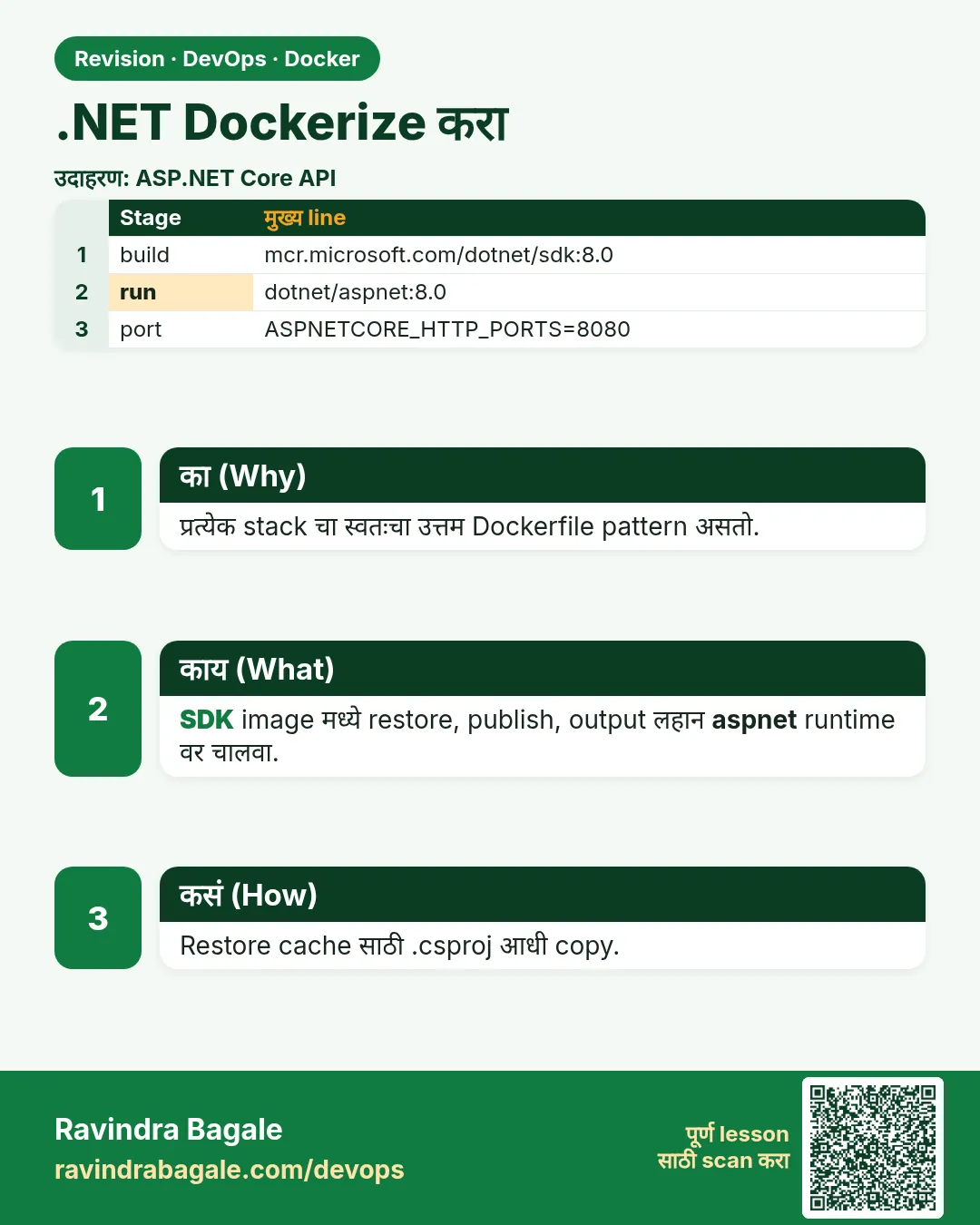 .NET Dockerize करा. प्रत्येक stack चा स्वतःचा उत्तम Dockerfile pattern असतो.