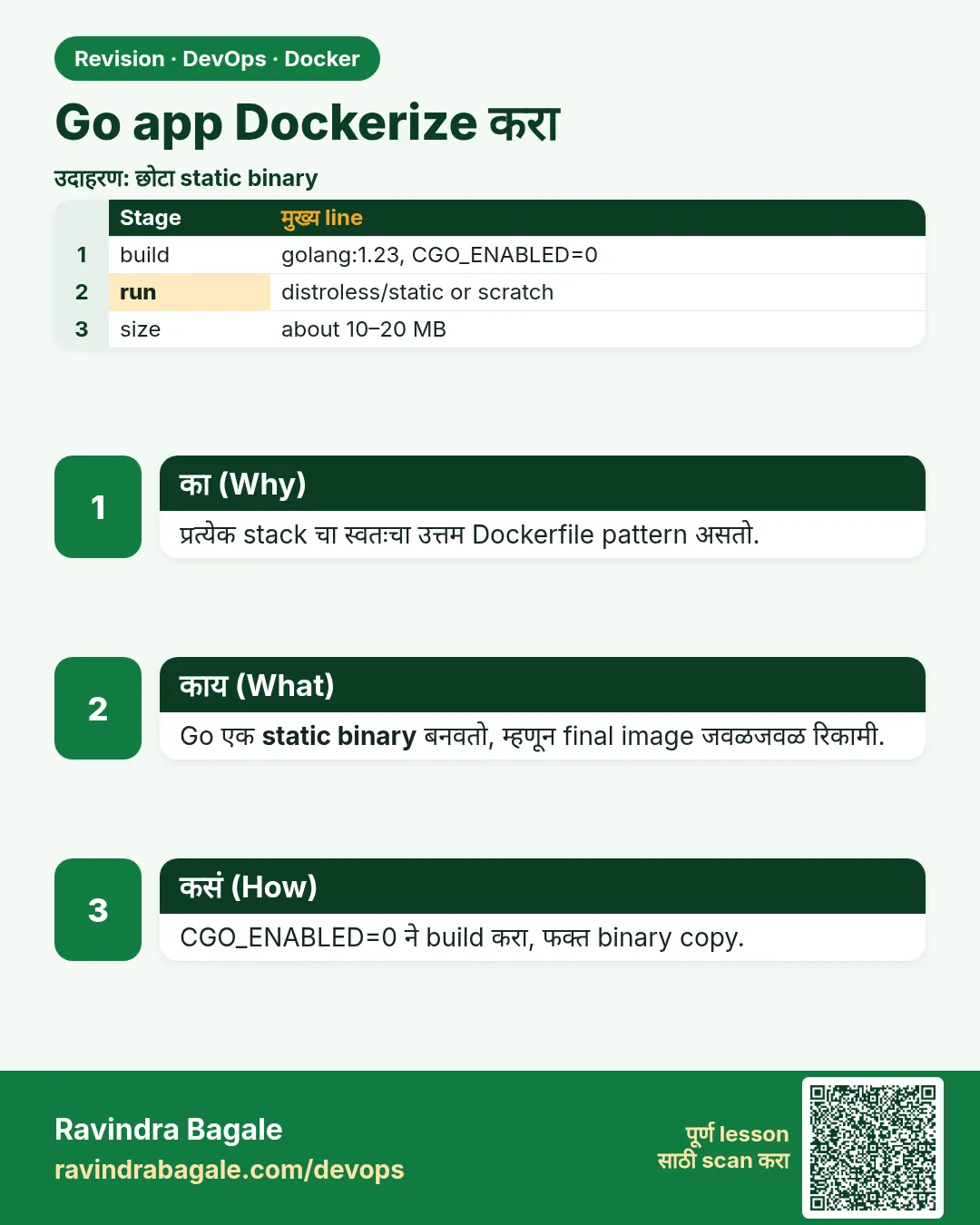 Go app Dockerize करा. प्रत्येक stack चा स्वतःचा उत्तम Dockerfile pattern असतो.