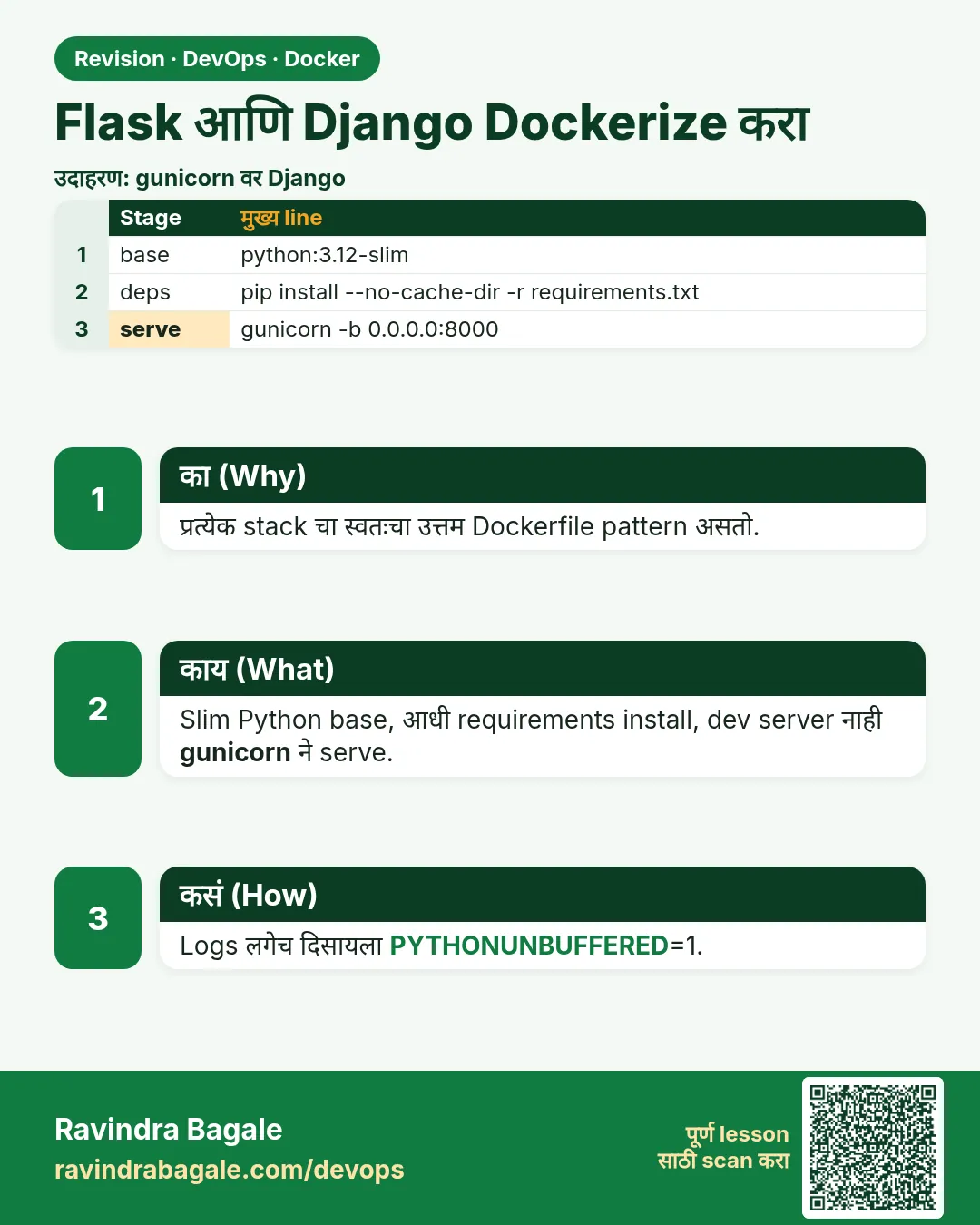 Flask आणि Django Dockerize करा. प्रत्येक stack चा स्वतःचा उत्तम Dockerfile pattern असतो.