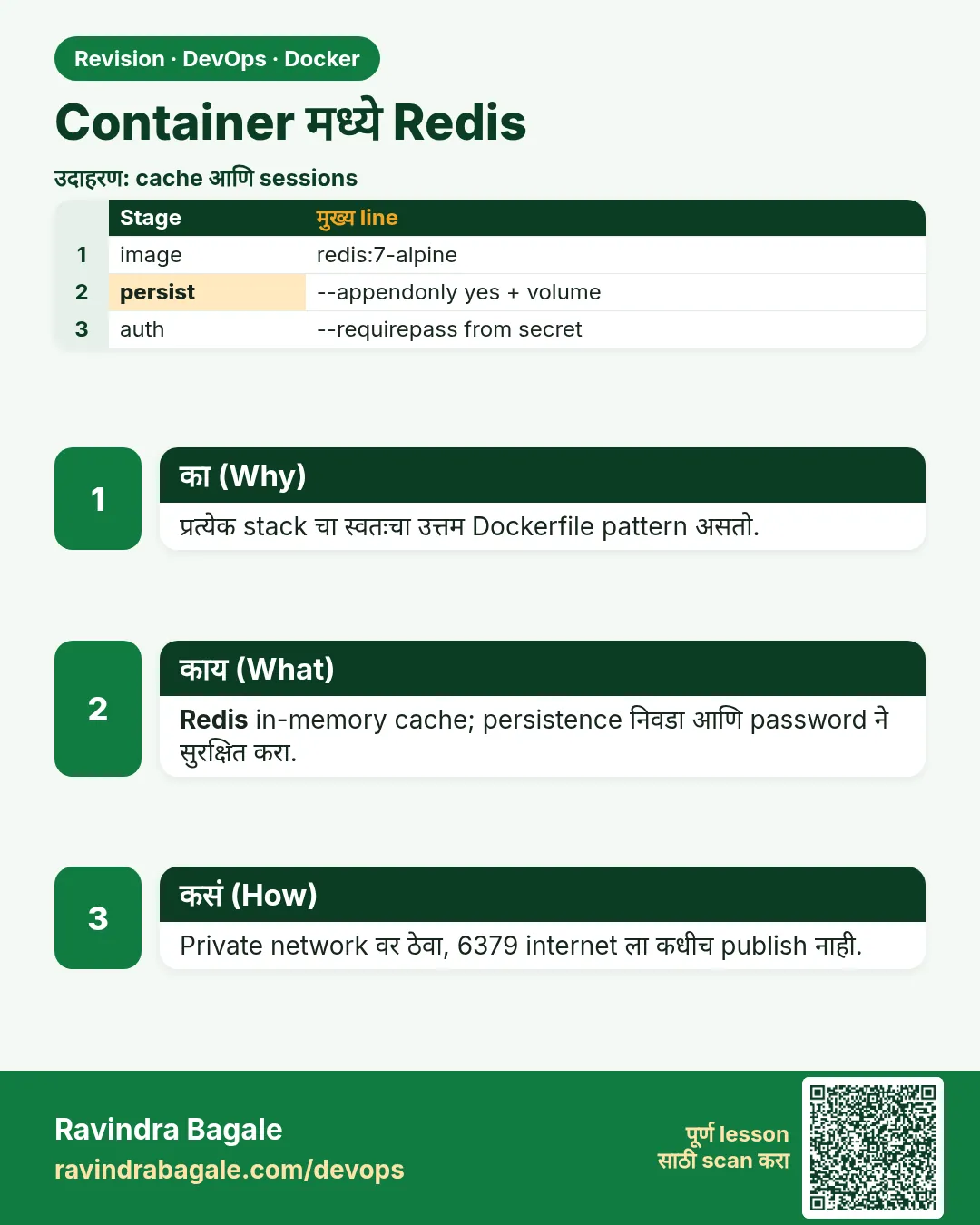 Container मध्ये Redis. प्रत्येक stack चा स्वतःचा उत्तम Dockerfile pattern असतो.