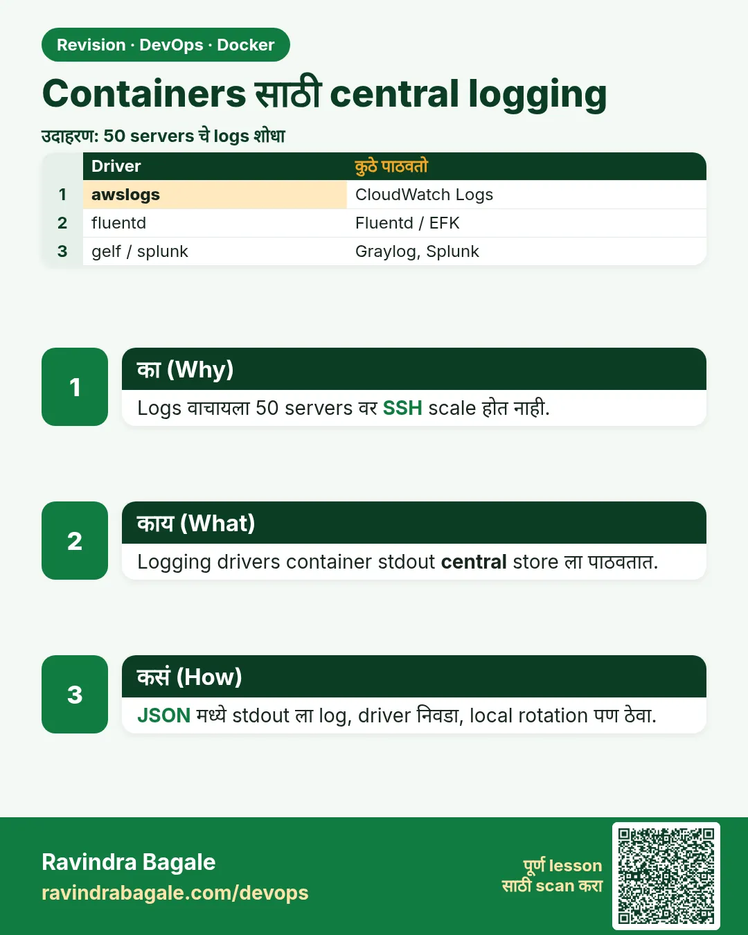 Containers साठी central logging. Logs वाचायला 50 servers वर SSH scale होत नाही.
