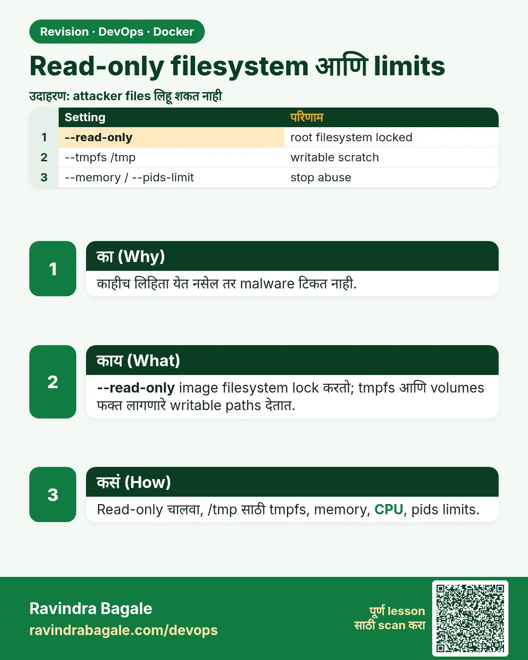 Read-only filesystem आणि limits. काहीच लिहिता येत नसेल तर malware टिकत नाही.