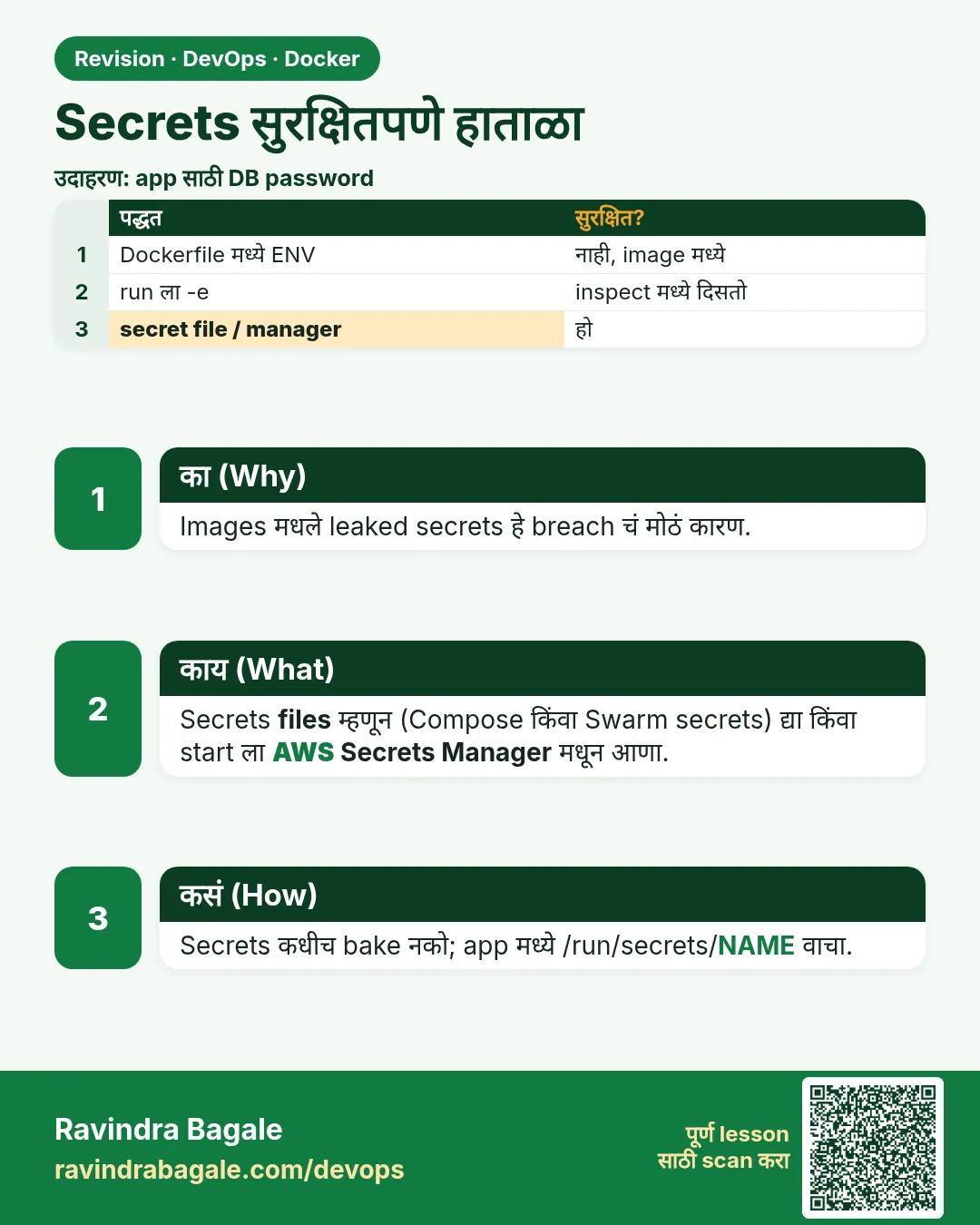 Secrets सुरक्षितपणे हाताळा. Images मधले leaked secrets हे breach चं मोठं कारण.