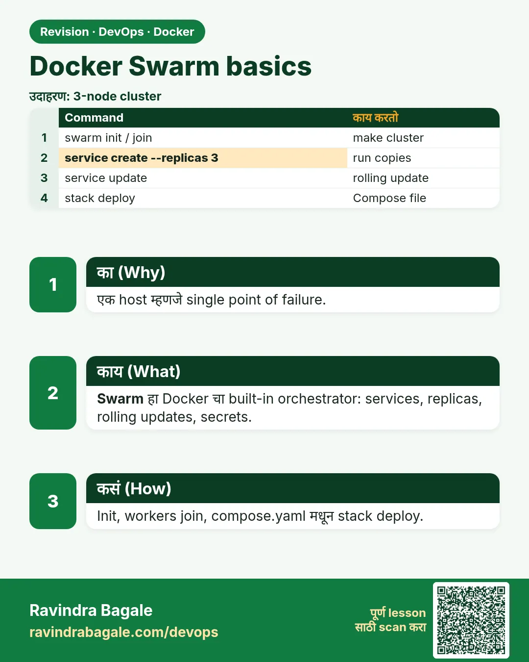 Docker Swarm basics. एक host म्हणजे single point of failure.