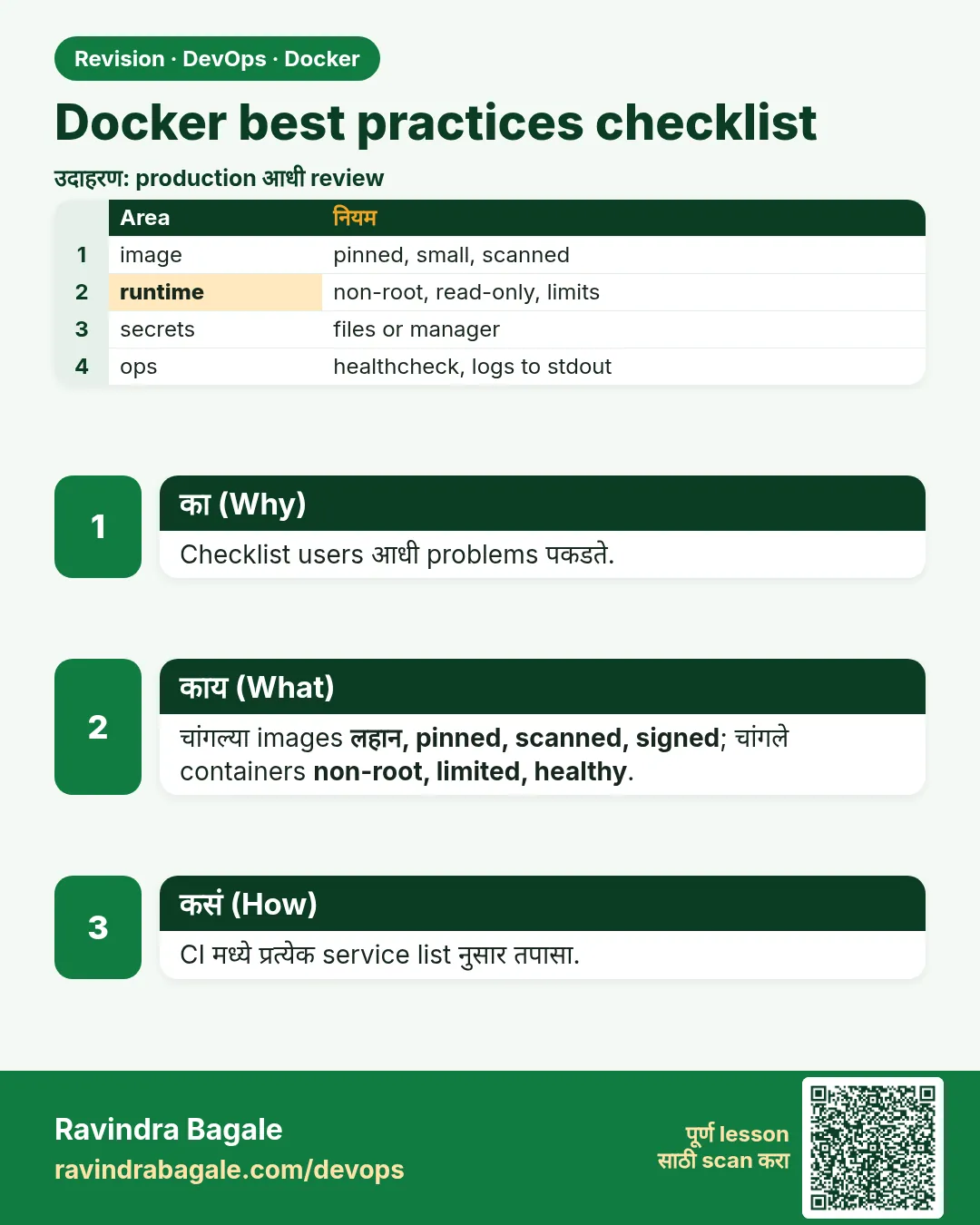 Docker best practices checklist. Checklist users आधी problems पकडते.
