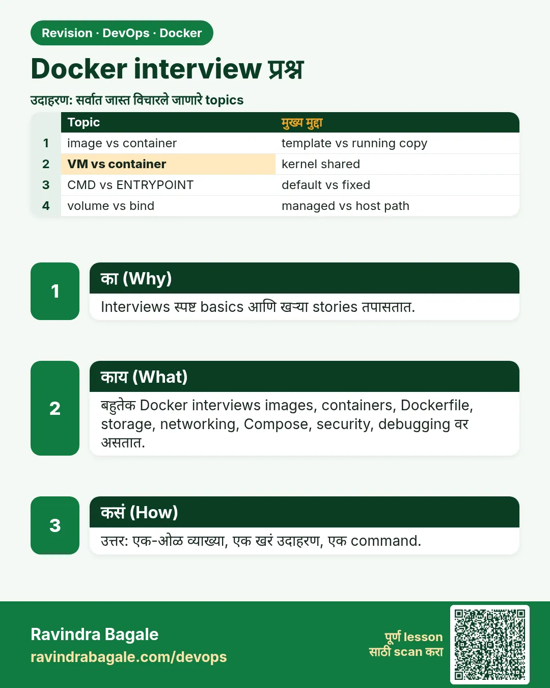 Docker interview प्रश्न. Interviews स्पष्ट basics आणि खऱ्या stories तपासतात.
