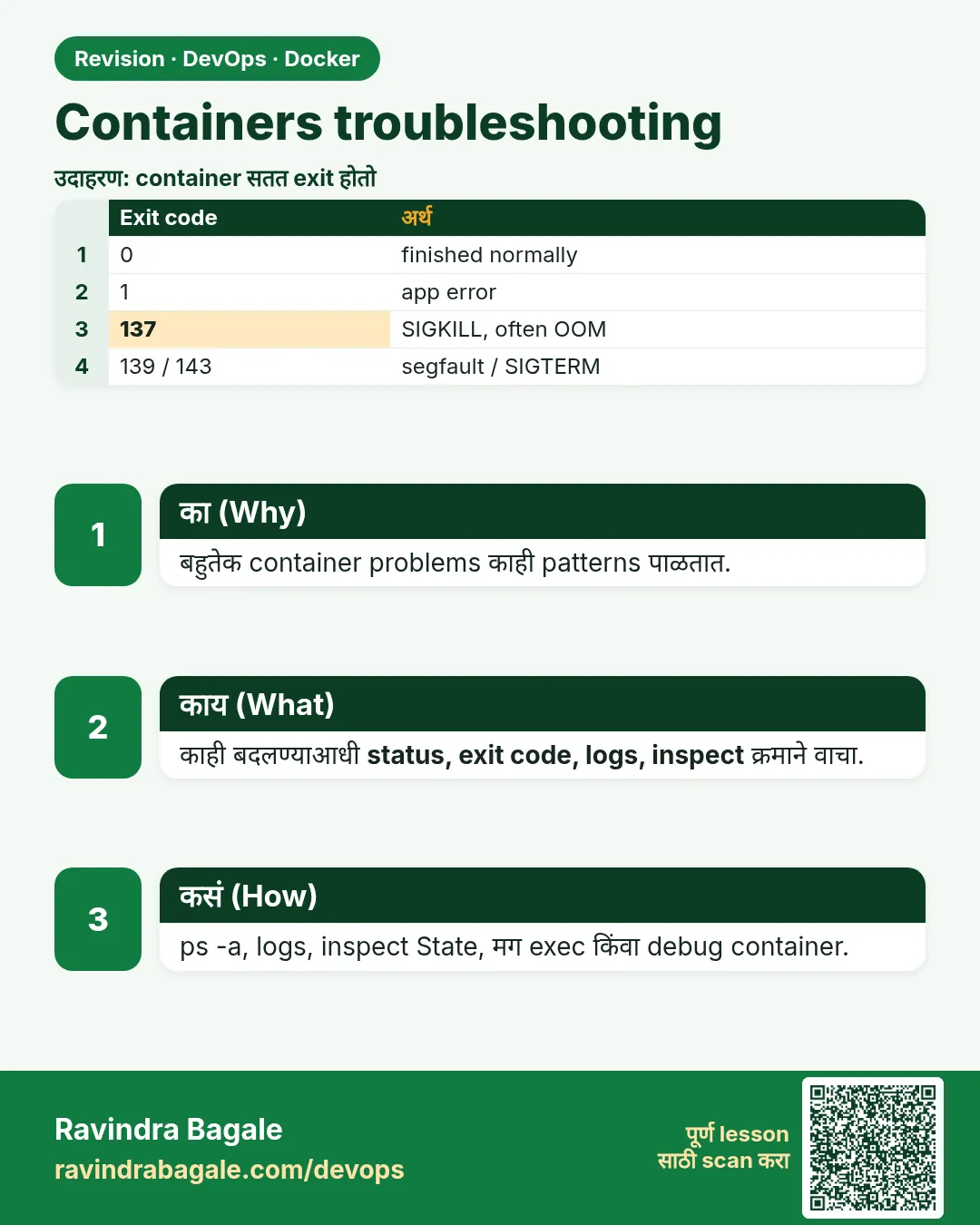 Containers troubleshooting. बहुतेक container problems काही patterns पाळतात.