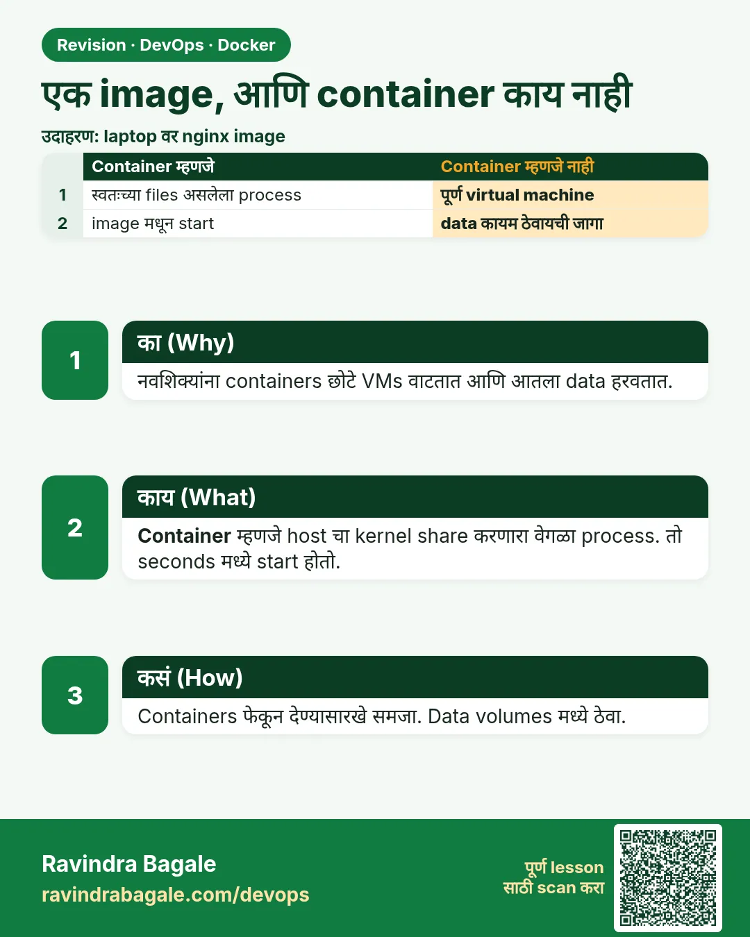 एक image, आणि container काय नाही. नवशिक्यांना containers छोटे VMs वाटतात आणि आतला data हरवतात.