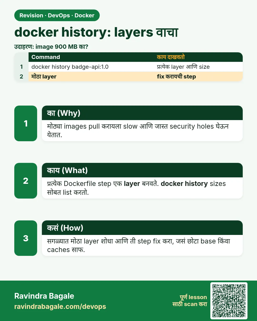docker history: layers वाचा. मोठ्या images pull करायला slow आणि जास्त security holes घेऊन येतात.