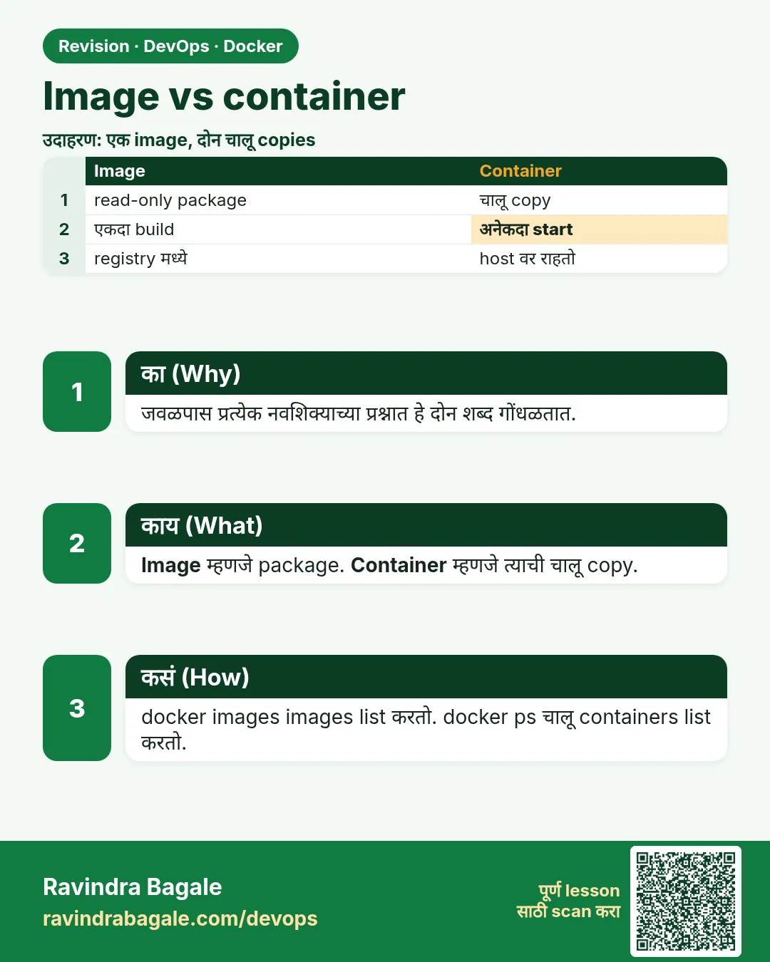 Image vs container. जवळपास प्रत्येक नवशिक्याच्या प्रश्नात हे दोन शब्द गोंधळतात.