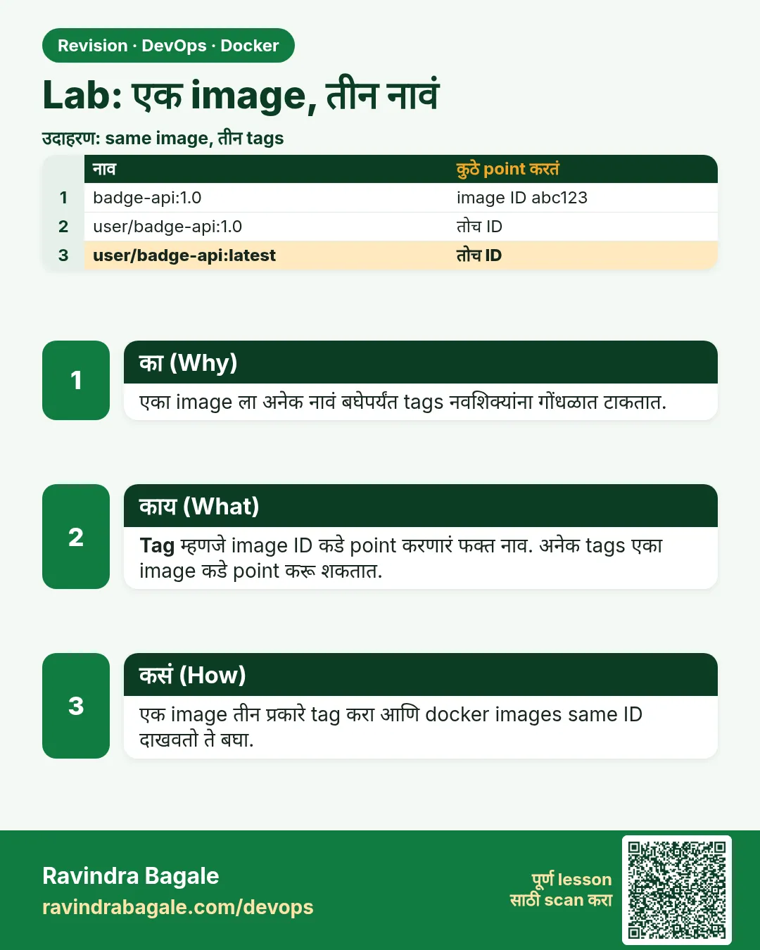 Lab: एक image, तीन नावं. एका image ला अनेक नावं बघेपर्यंत tags नवशिक्यांना गोंधळात टाकतात.