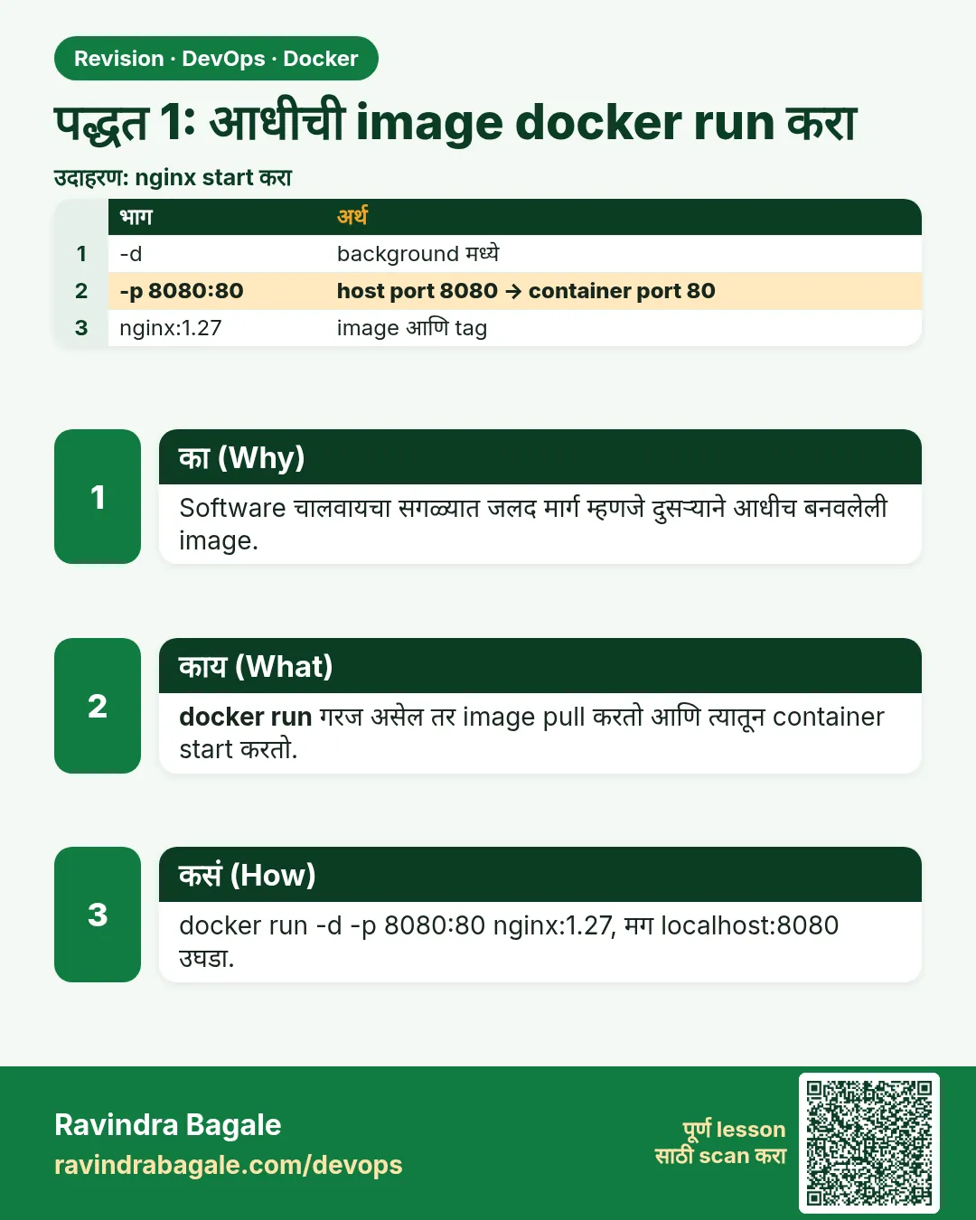 पद्धत 1: आधीची image docker run करा. Software चालवायचा सगळ्यात जलद मार्ग म्हणजे दुसऱ्याने आधीच बनवलेली image.