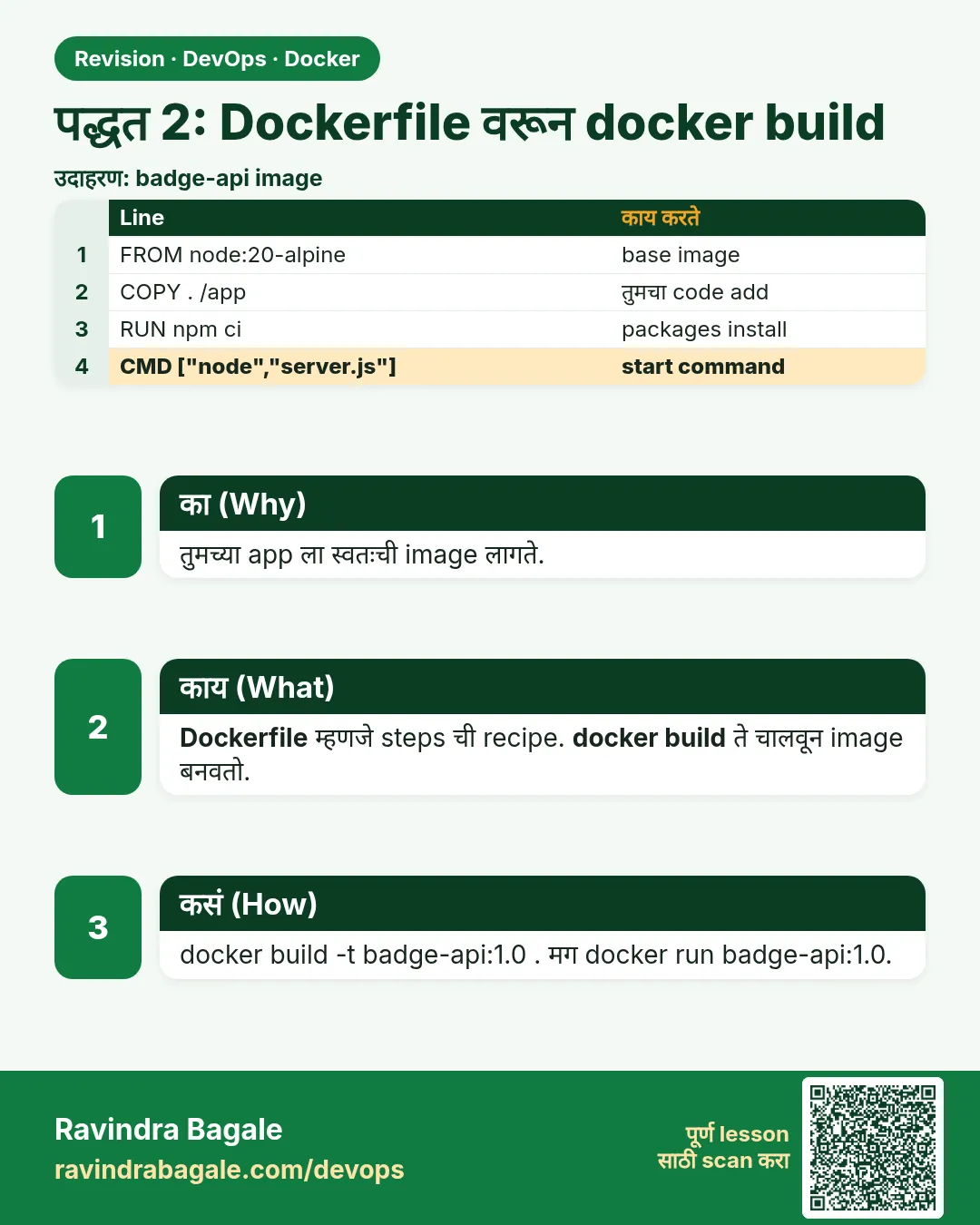 पद्धत 2: Dockerfile वरून docker build. तुमच्या app ला स्वतःची image लागते.