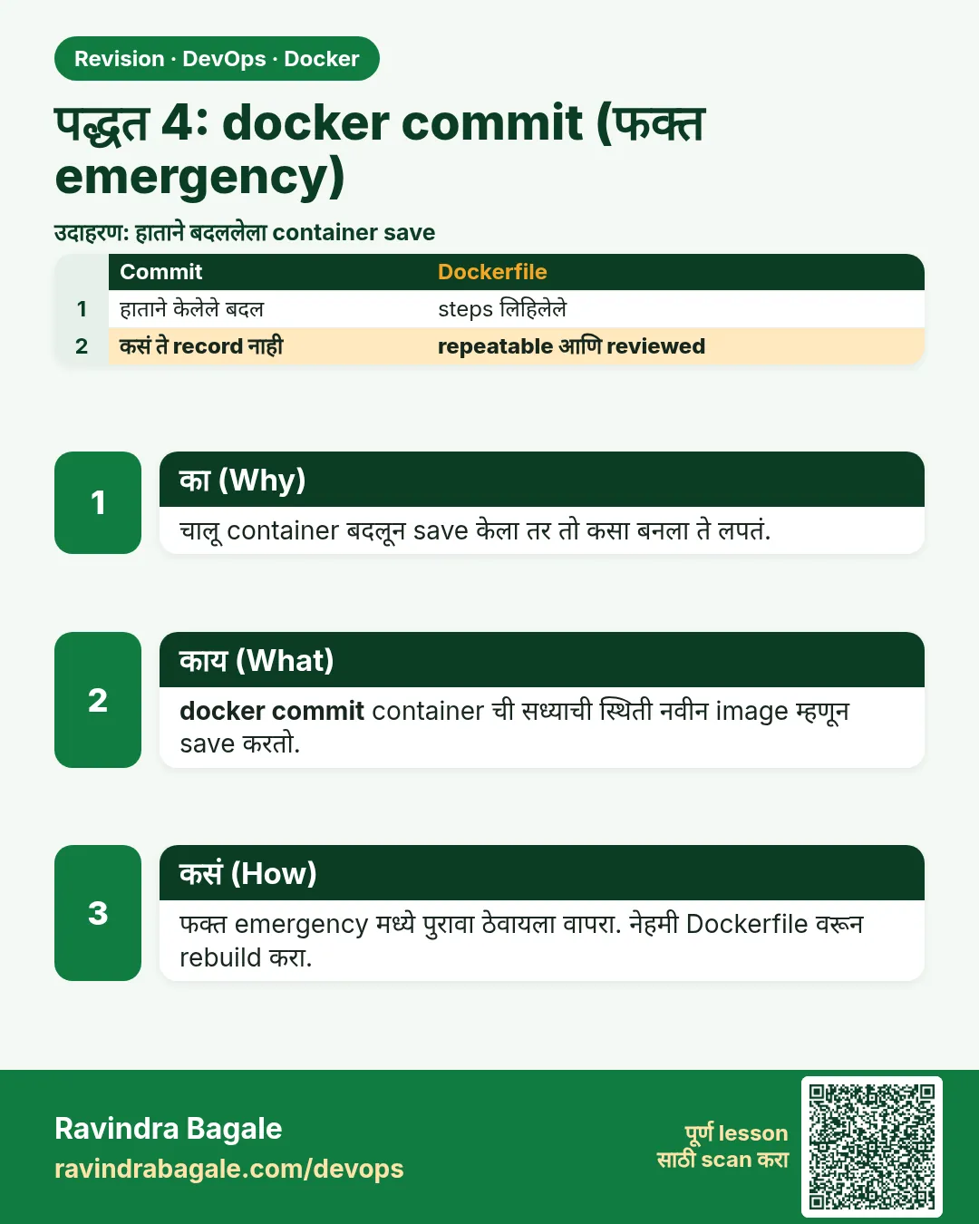 पद्धत 4: docker commit (फक्त emergency). चालू container बदलून save केला तर तो कसा बनला ते लपतं.