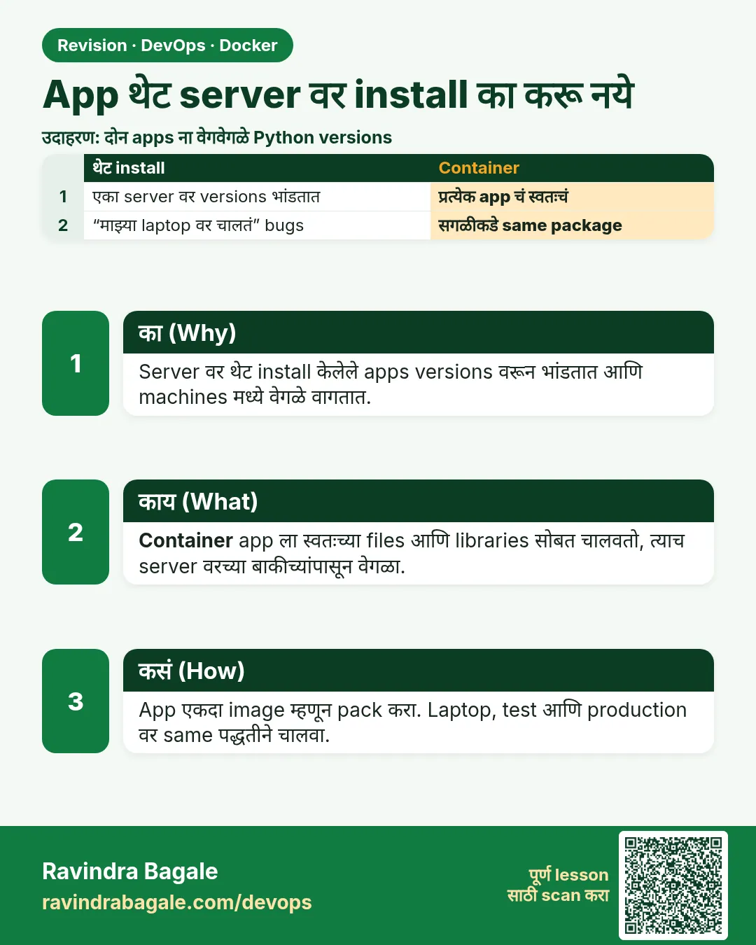 App थेट server वर install का करू नये. Server वर थेट install केलेले apps versions वरून भांडतात आणि machines मध्ये वेगळे वागतात.