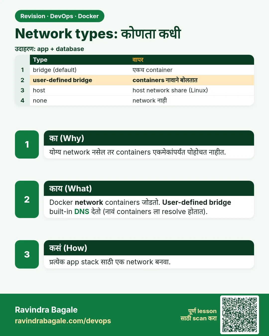 Network types: कोणता कधी. योग्य network नसेल तर containers एकमेकांपर्यंत पोहोचत नाहीत.